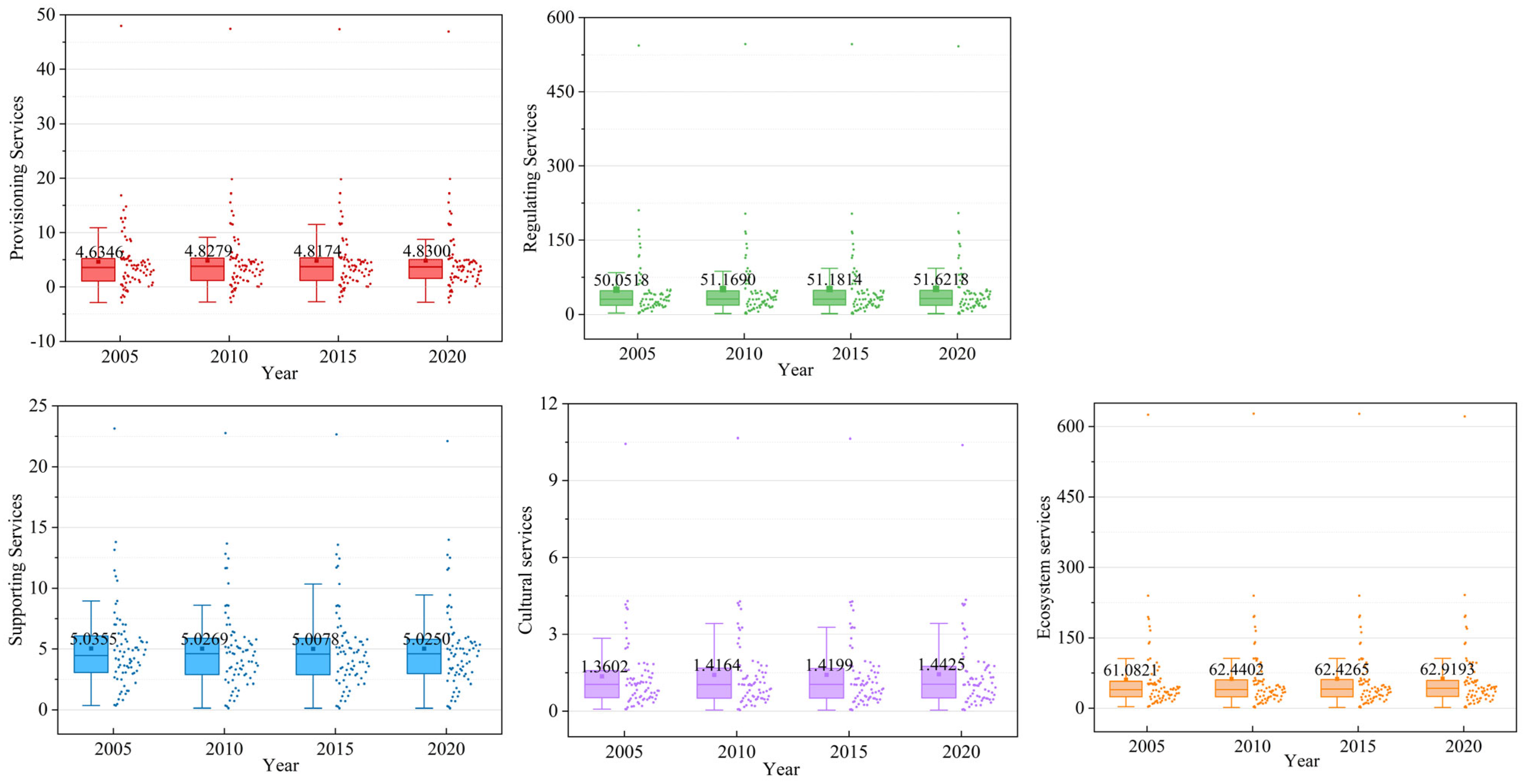 Land 14 01627 g004 Land 14 01627 g004