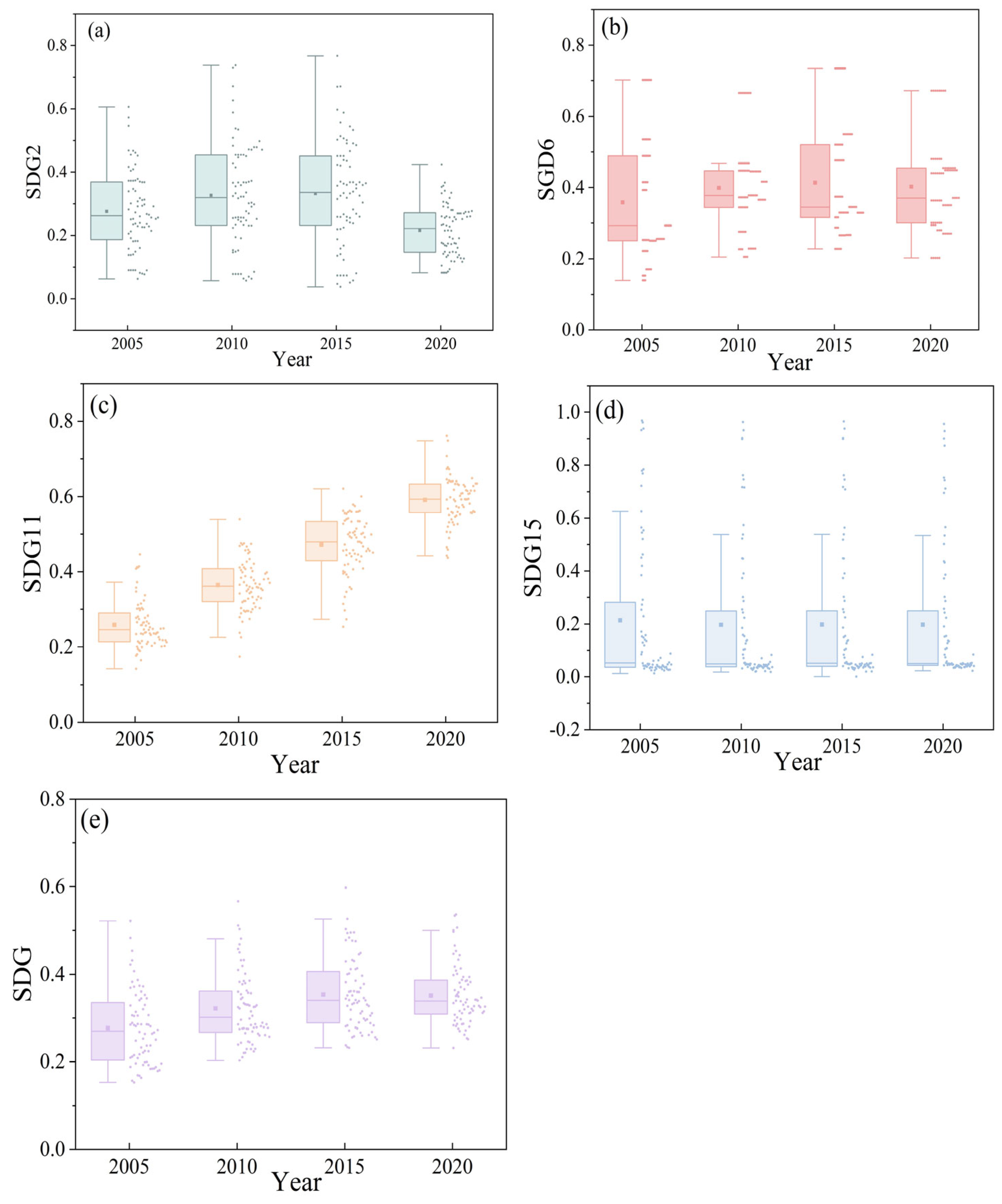 Land 14 01627 g006 Land 14 01627 g006