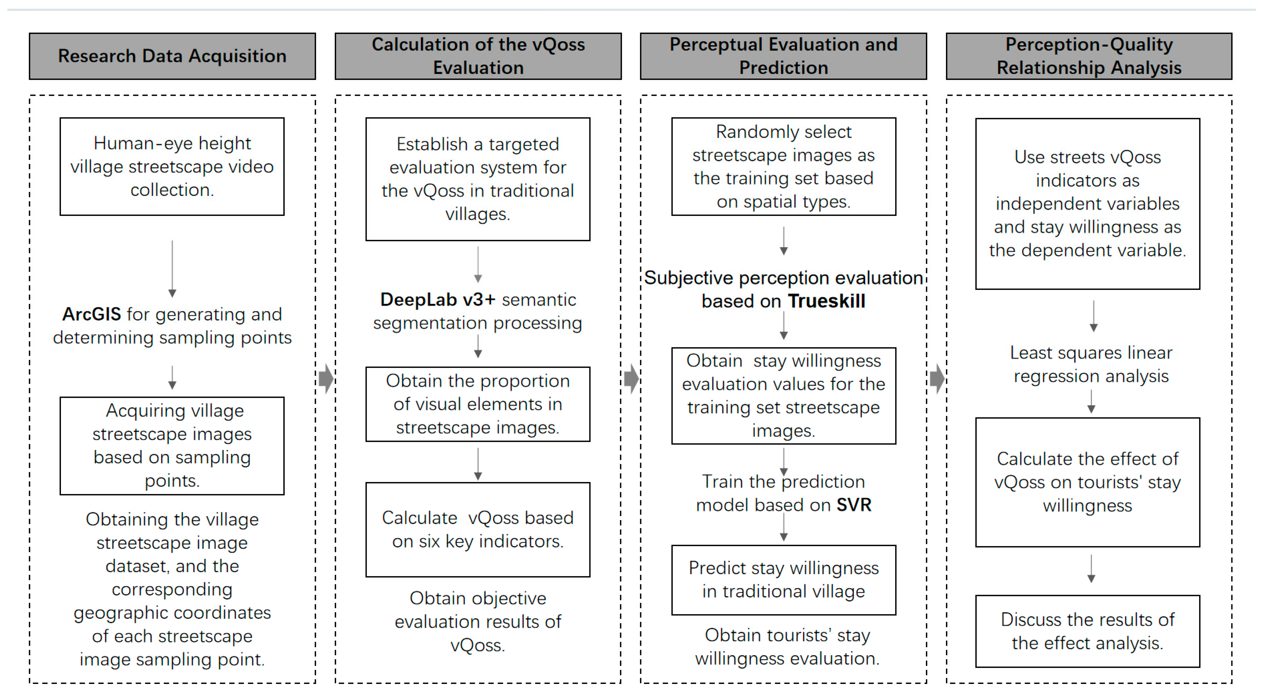 Land 14 01631 g005 Land 14 01631 g005
