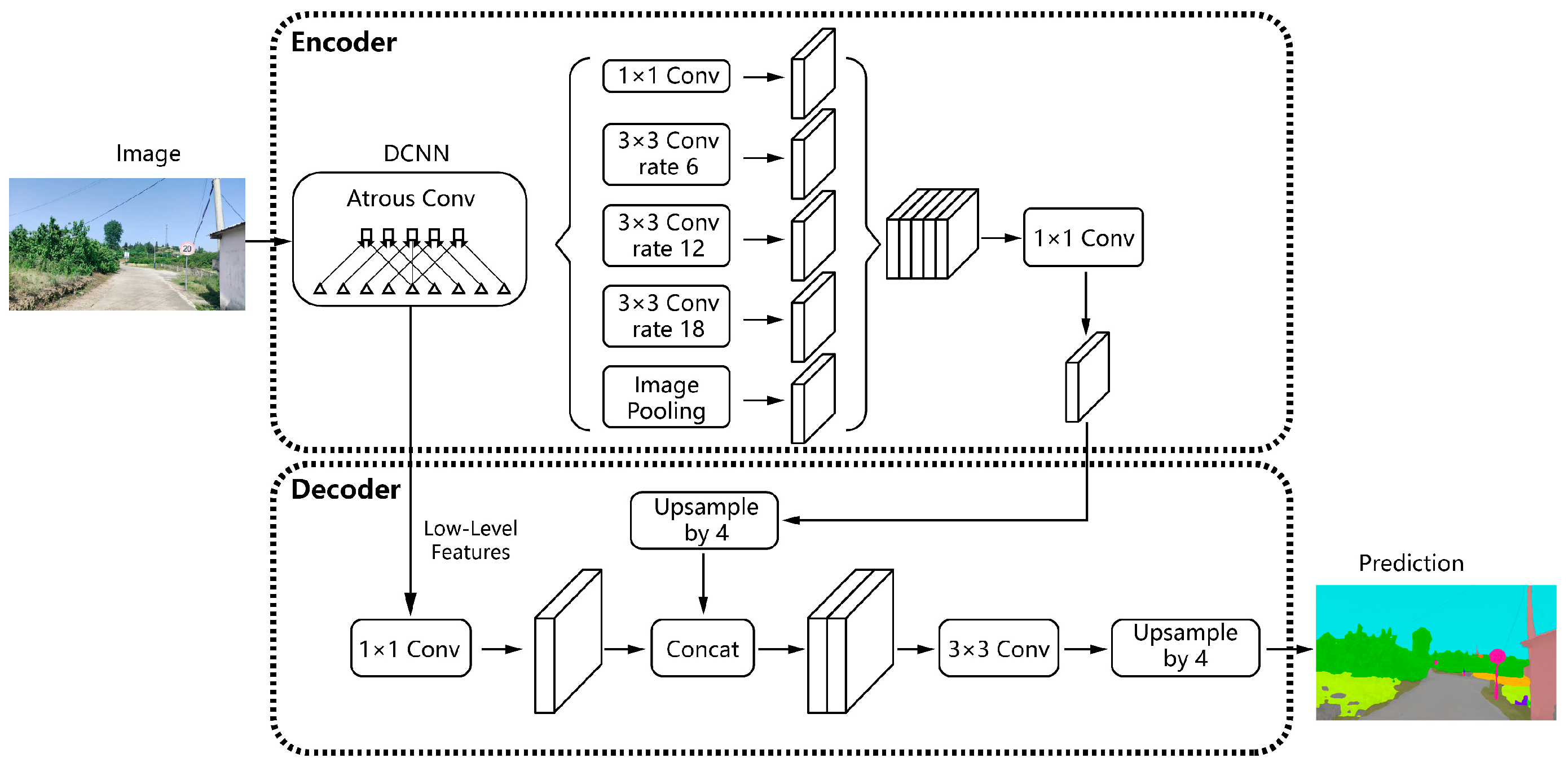 Land 14 01631 g006 Land 14 01631 g006
