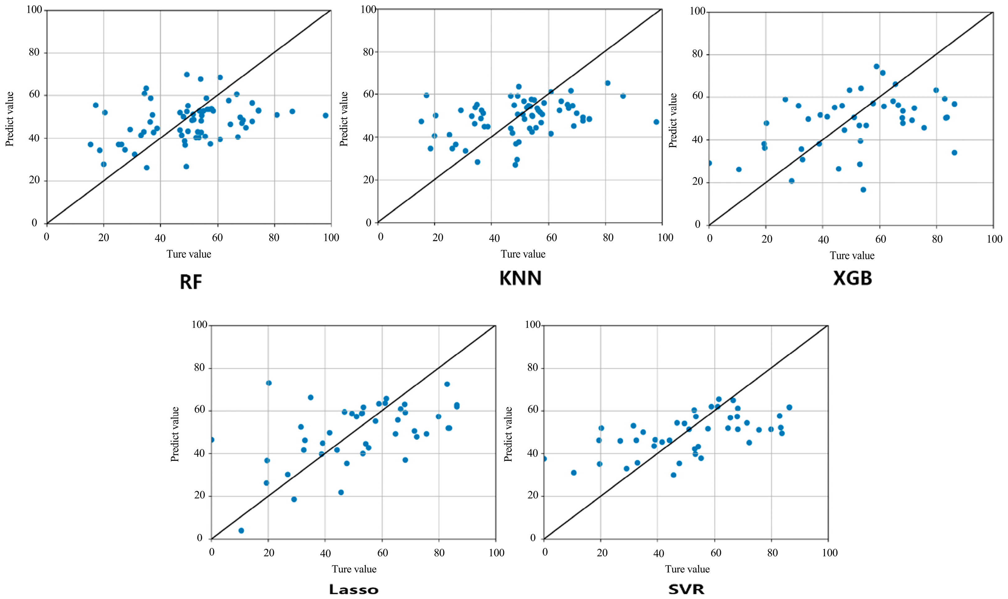 Land 14 01631 g008 Land 14 01631 g008