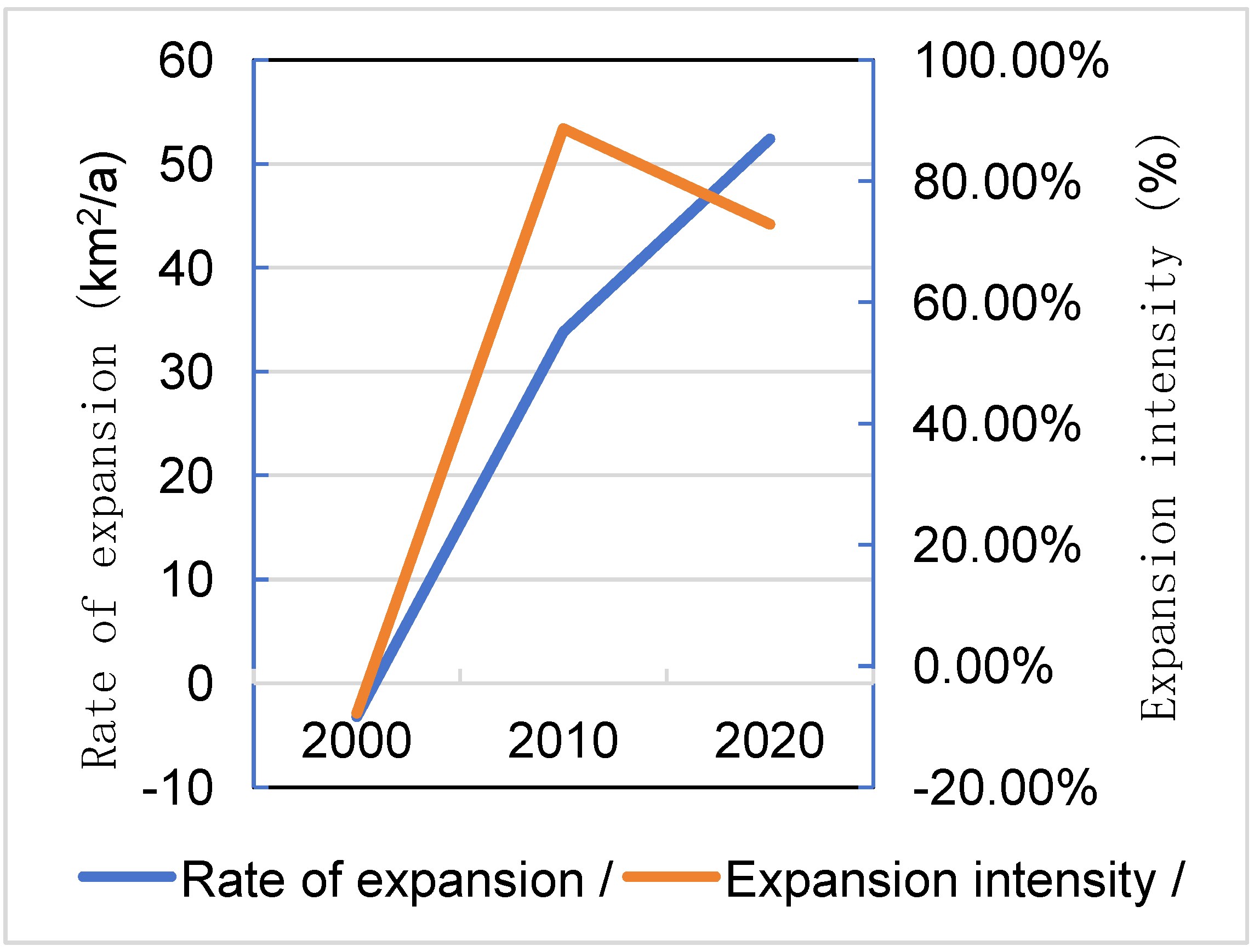 Land 14 01637 g002 Land 14 01637 g002
