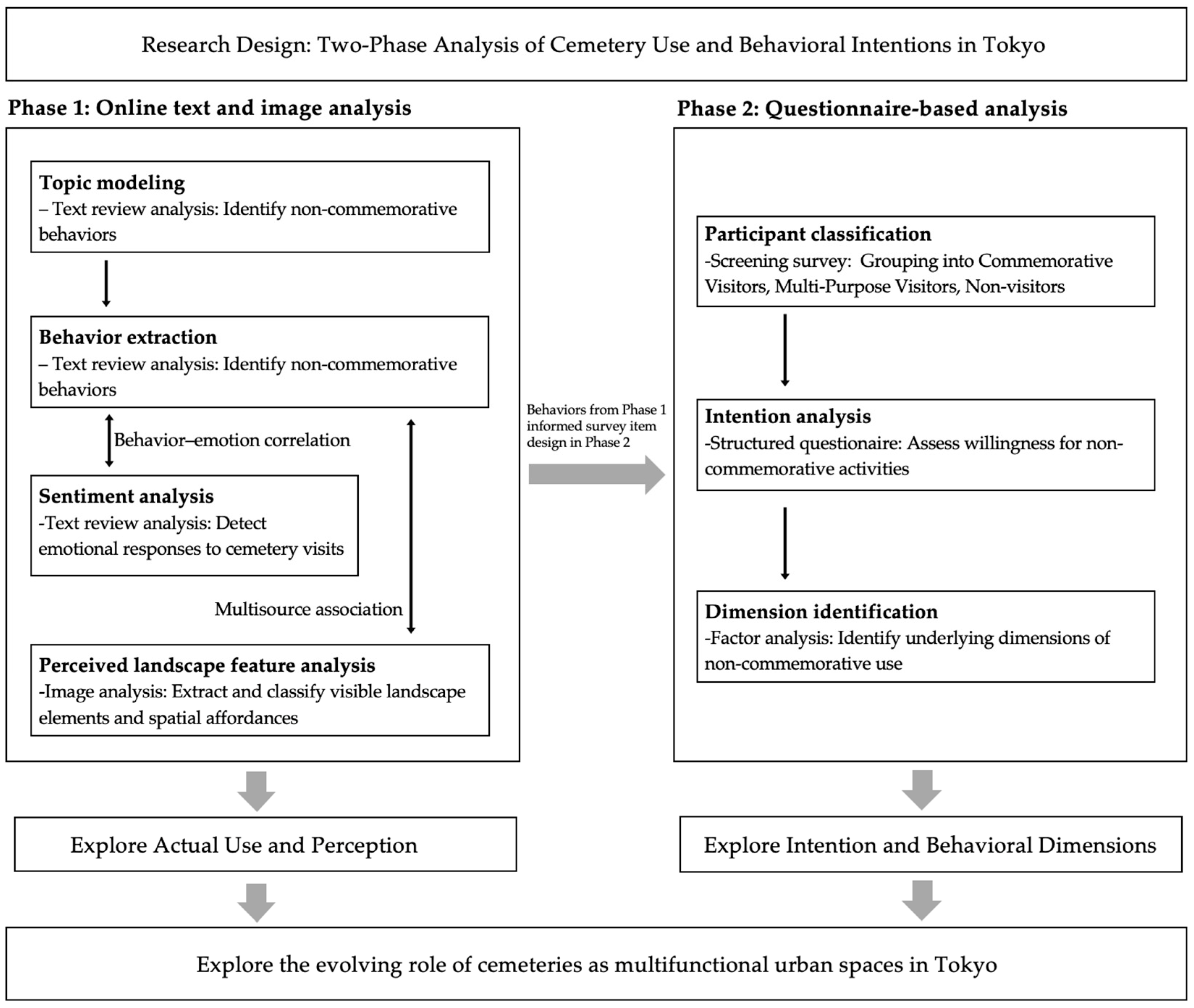 Land 14 01638 g003 Land 14 01638 g003