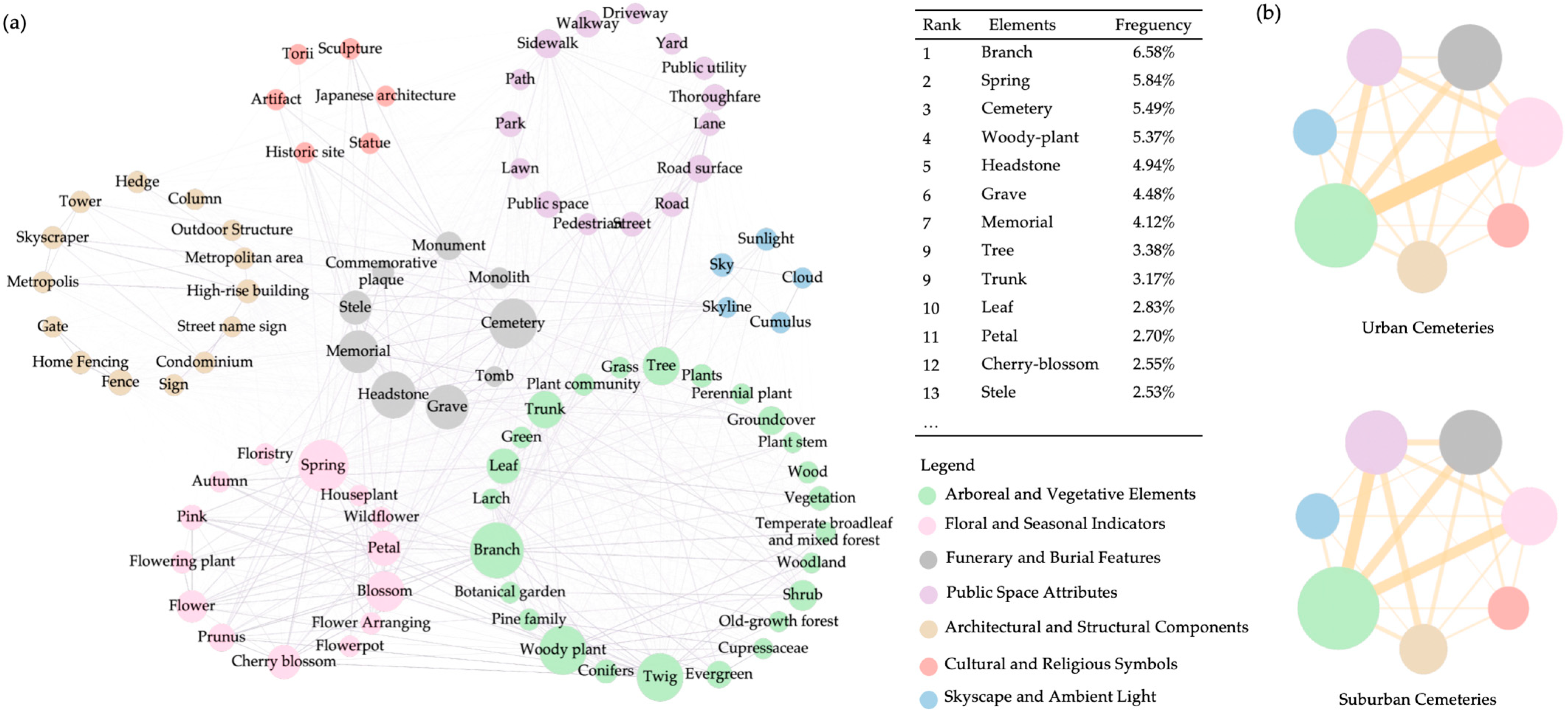 Land 14 01638 g005 Land 14 01638 g005