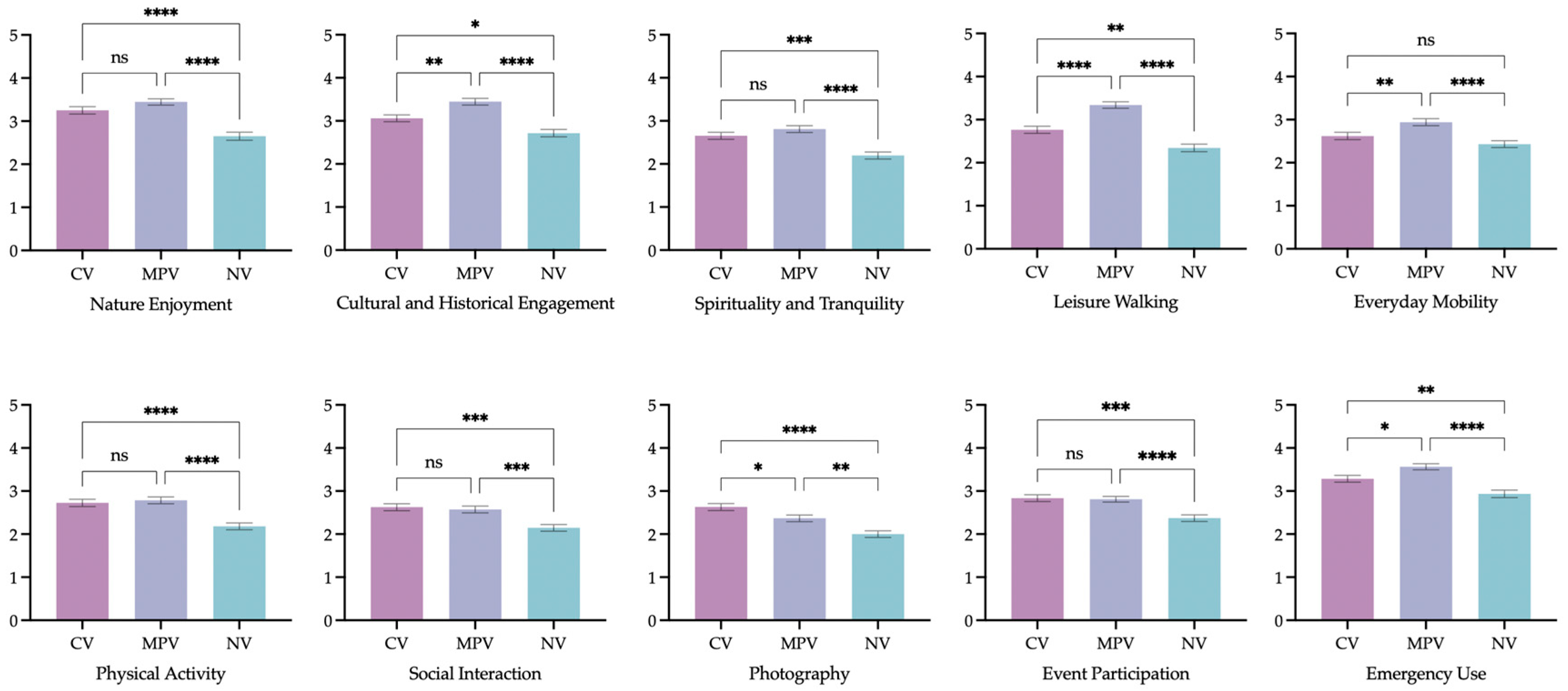 Land 14 01638 g007 Land 14 01638 g007