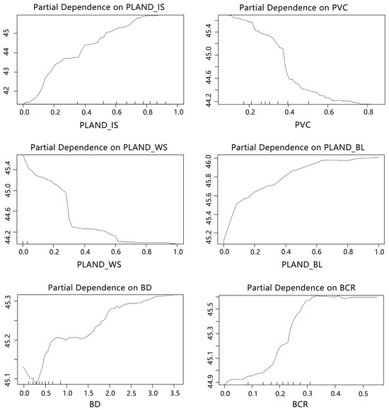 Assessing the Impact of Urban Spatial Form on Land Surface Temperature ...