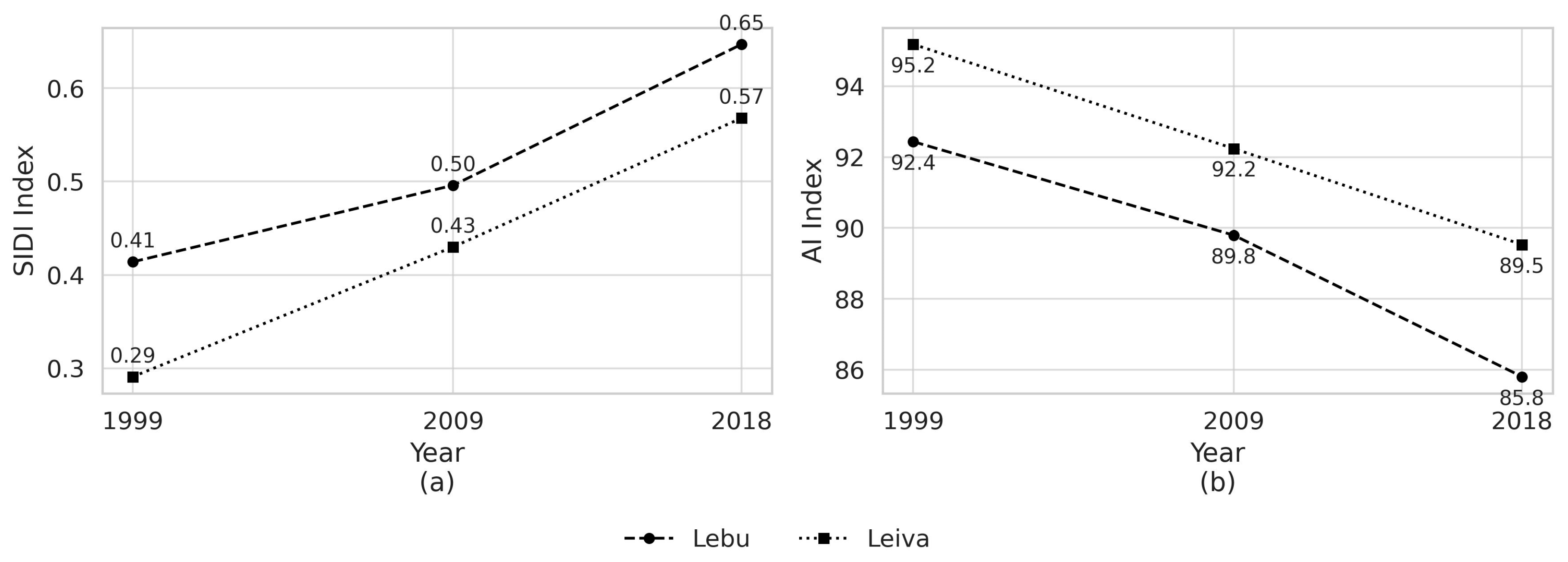 Land 14 01648 g005 Land 14 01648 g005