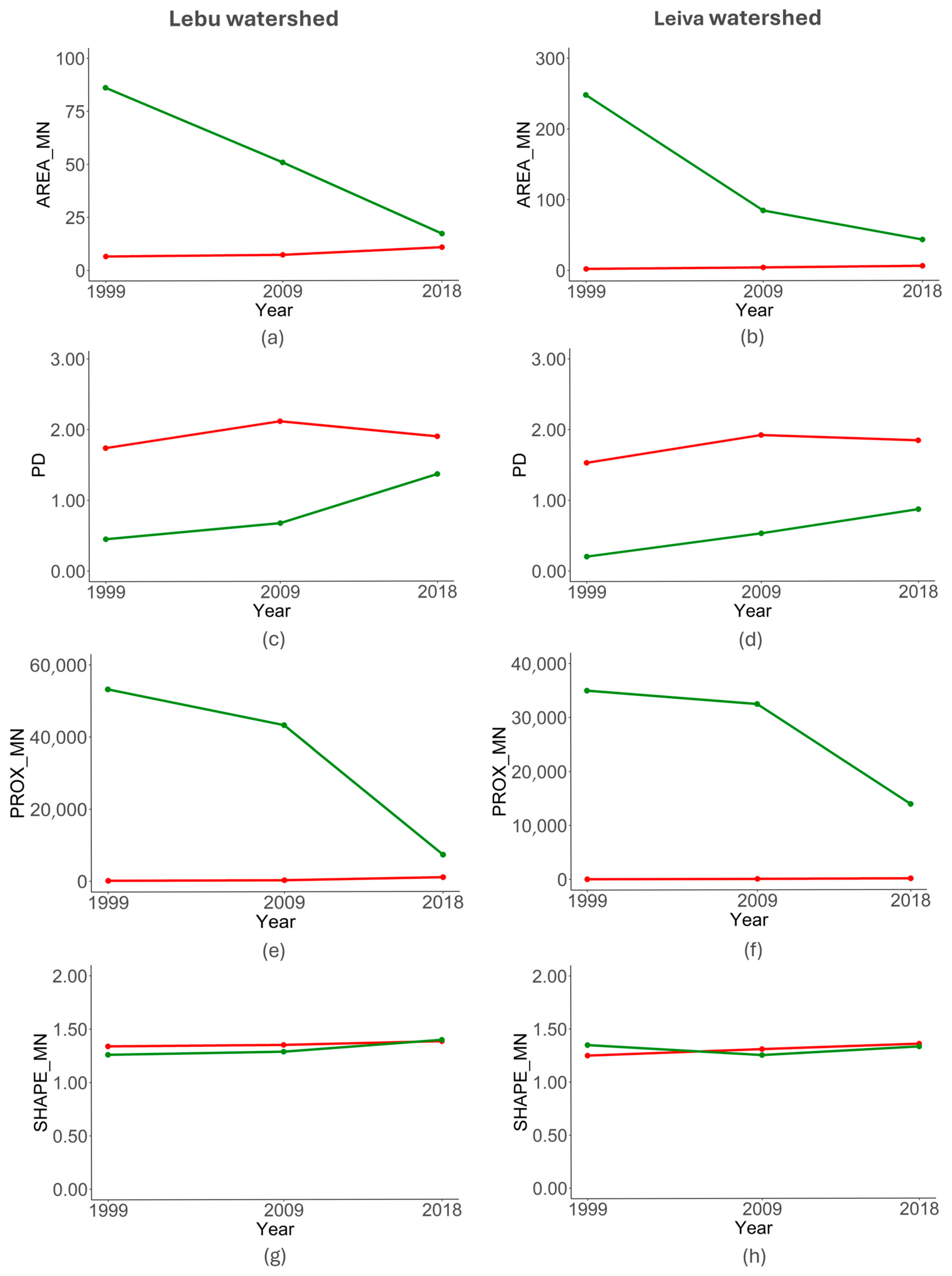 Land 14 01648 g006 Land 14 01648 g006