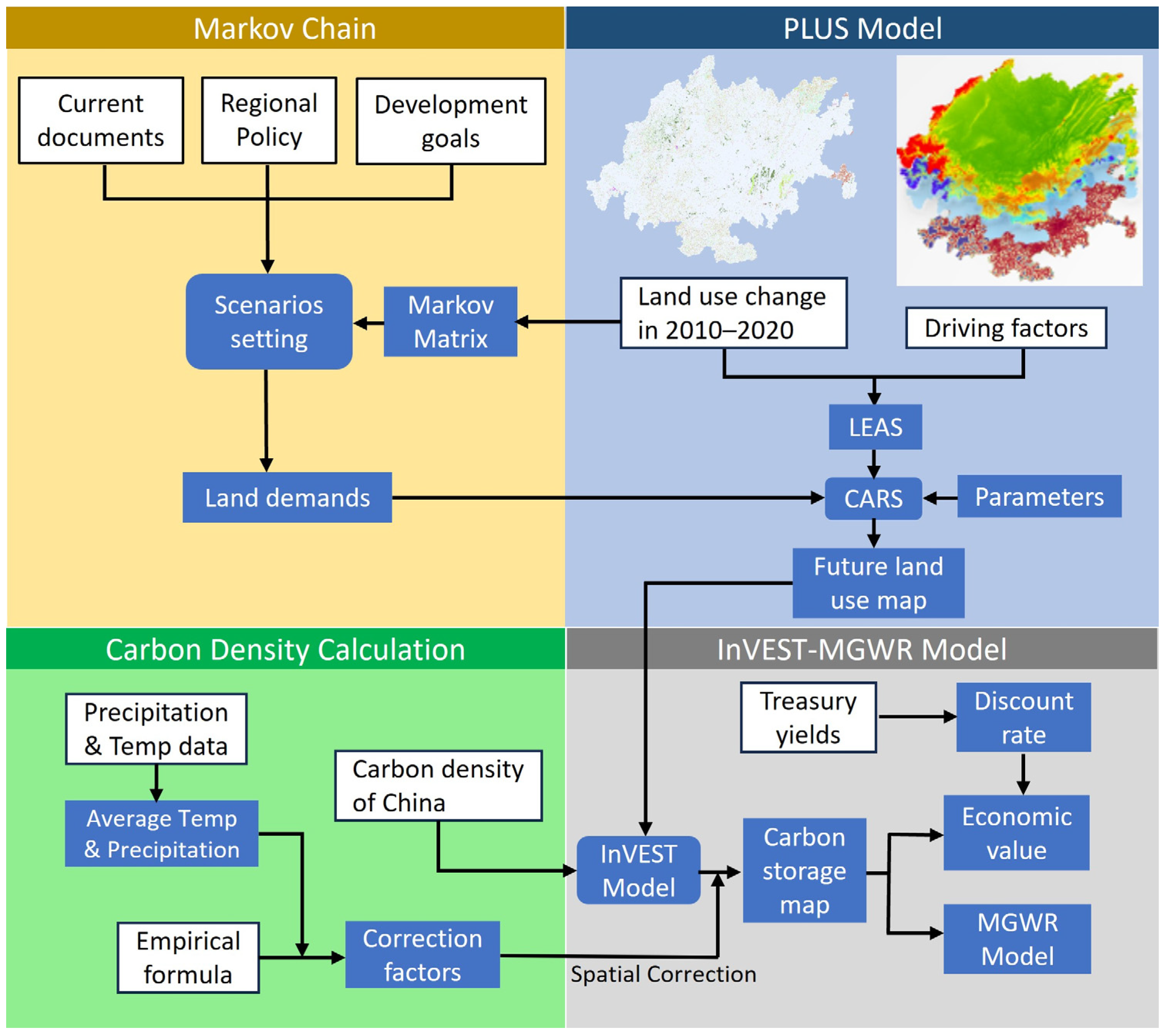 Land 14 01651 g001 Land 14 01651 g001