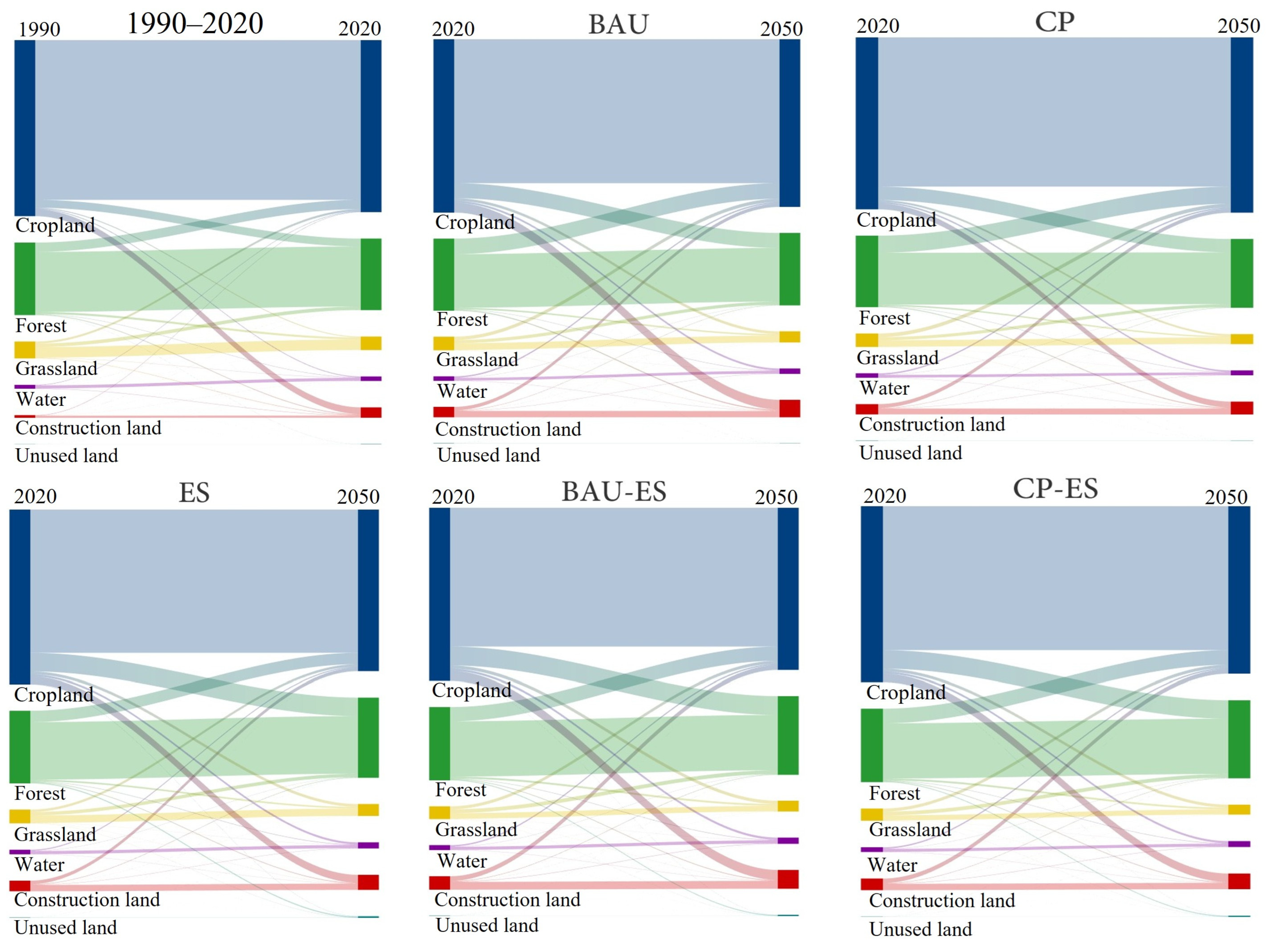 Land 14 01651 g003 Land 14 01651 g003