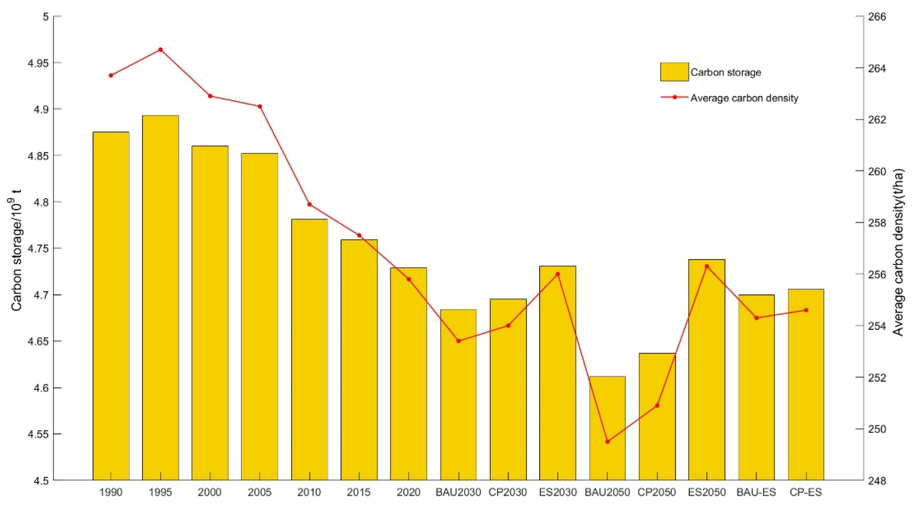 Land 14 01651 g005 Land 14 01651 g005