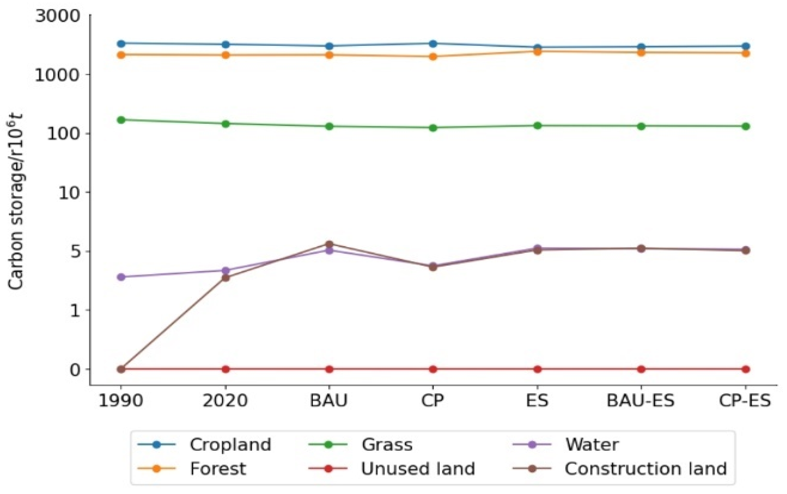Land 14 01651 g006 Land 14 01651 g006