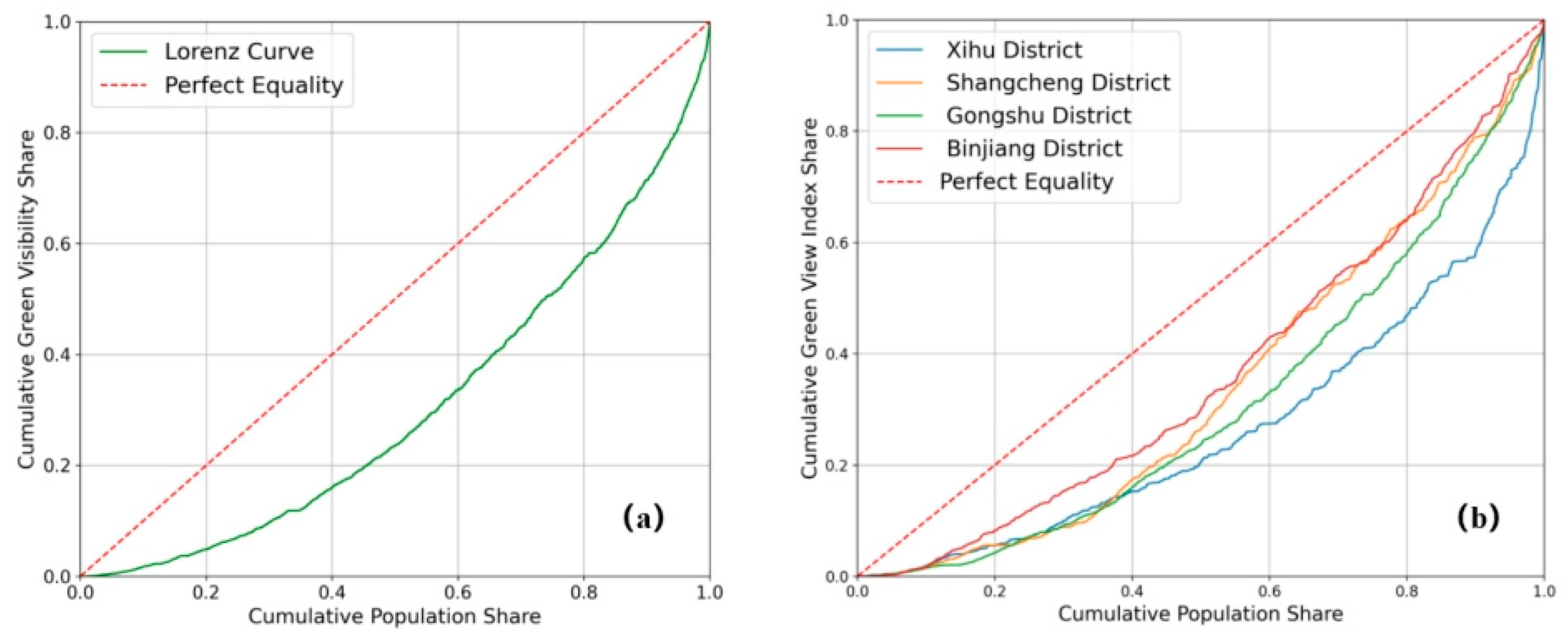 Land 14 01653 g006 Land 14 01653 g006