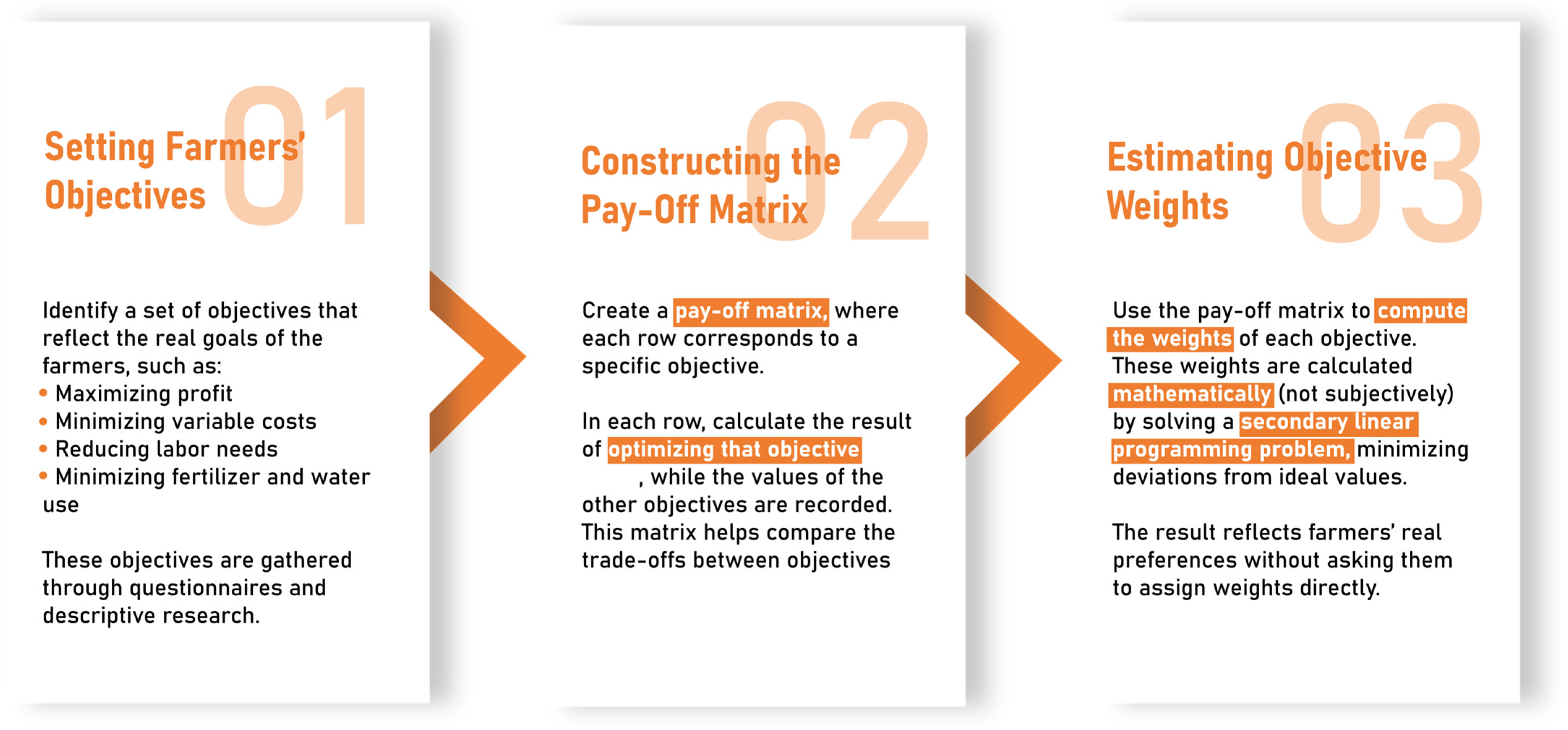 Land 14 01658 g002 Land 14 01658 g002