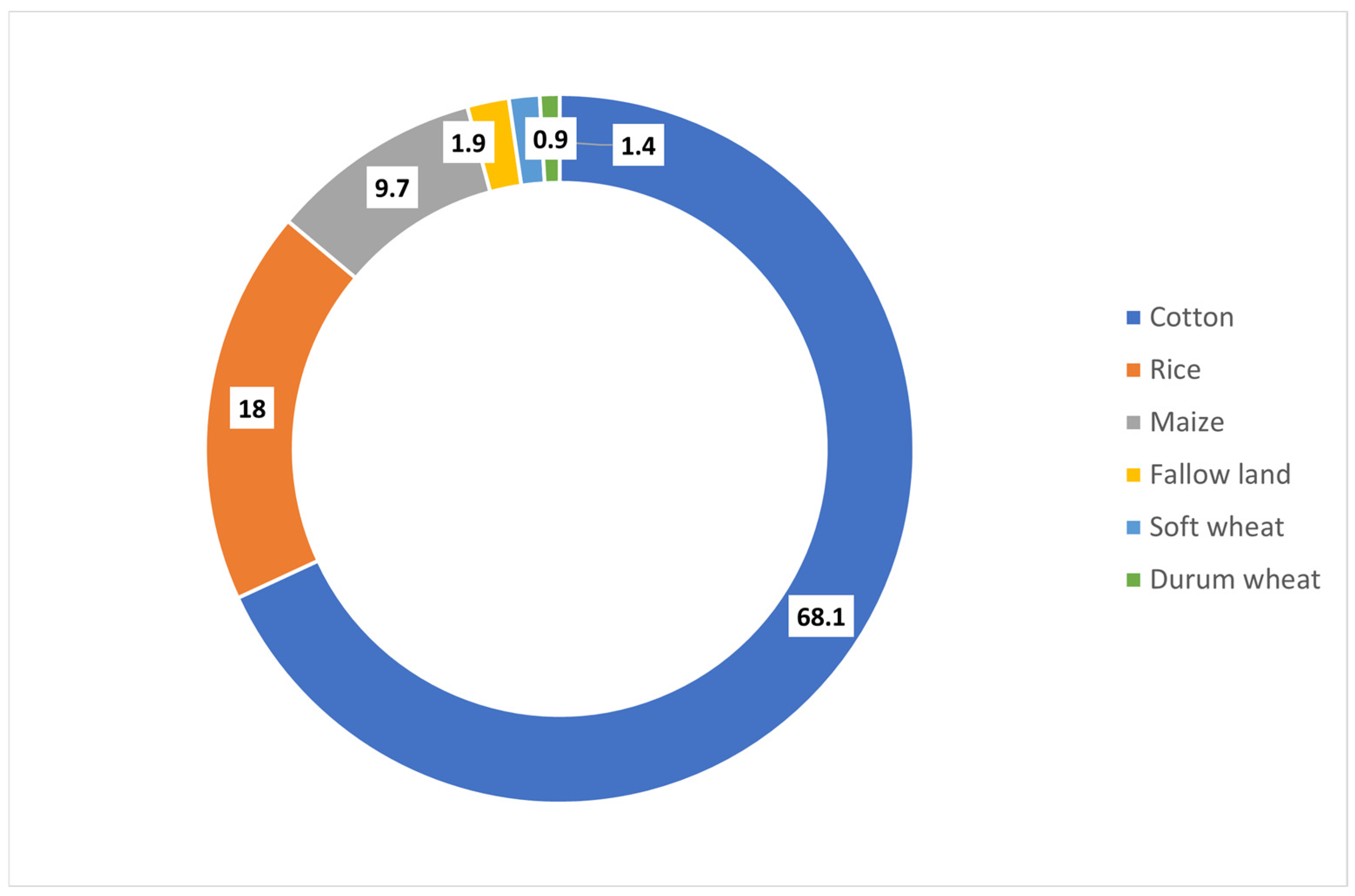 Land 14 01658 g003 Land 14 01658 g003