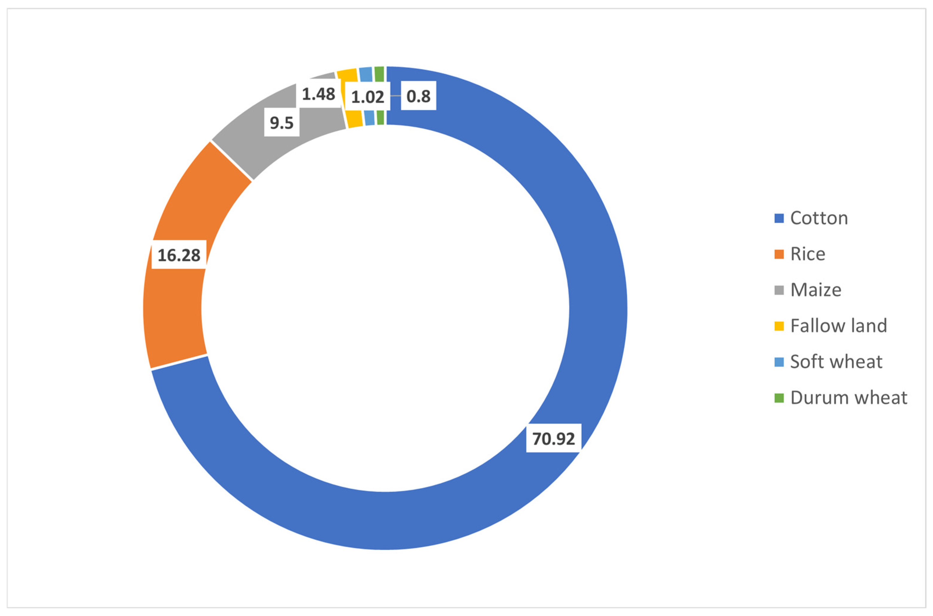 Land 14 01658 g004 Land 14 01658 g004