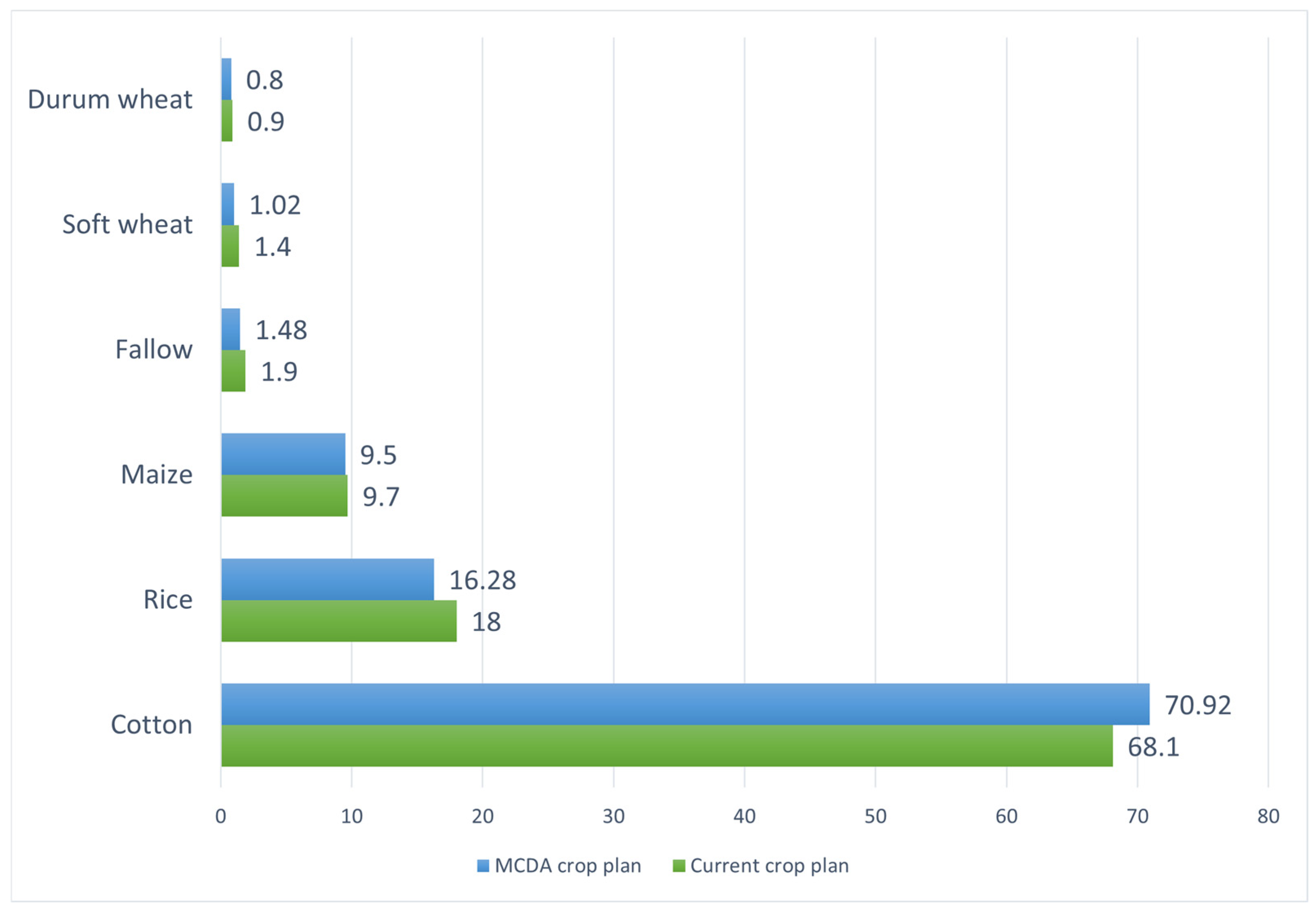 Land 14 01658 g005 Land 14 01658 g005