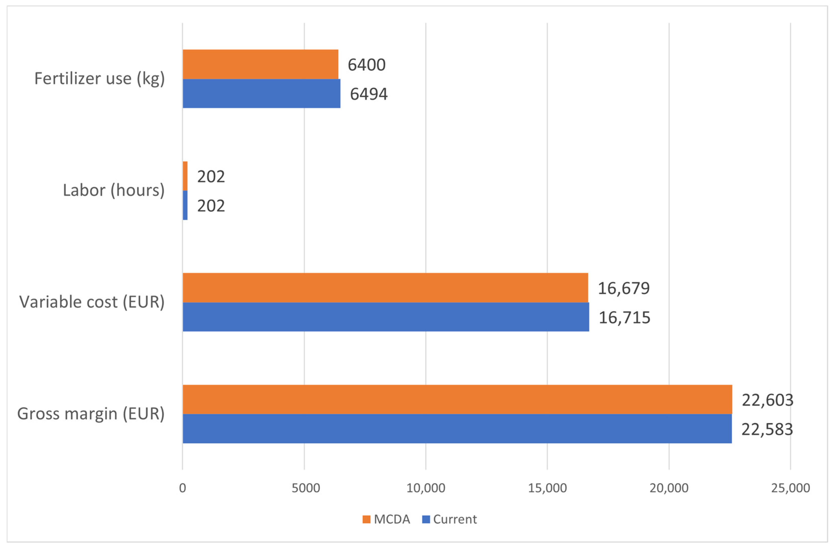 Land 14 01658 g006 Land 14 01658 g006