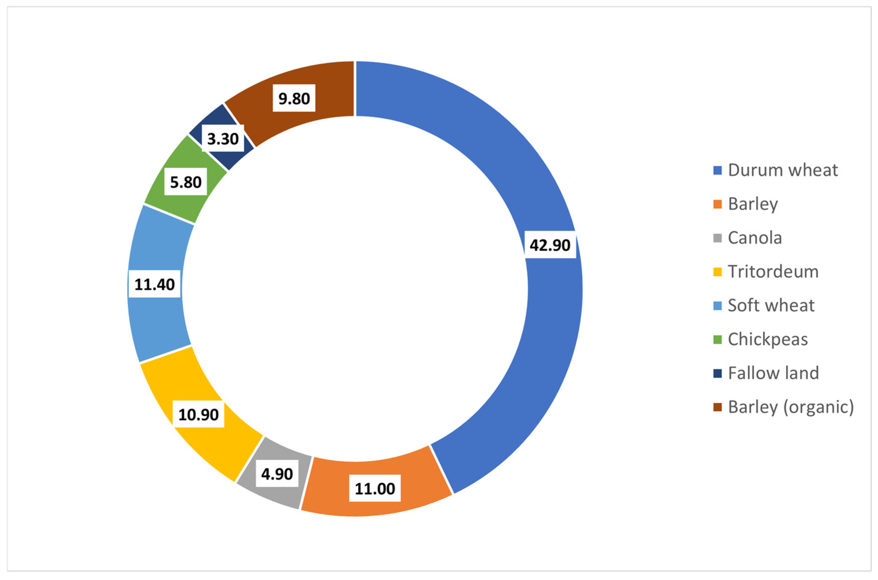 Land 14 01658 g007 Land 14 01658 g007