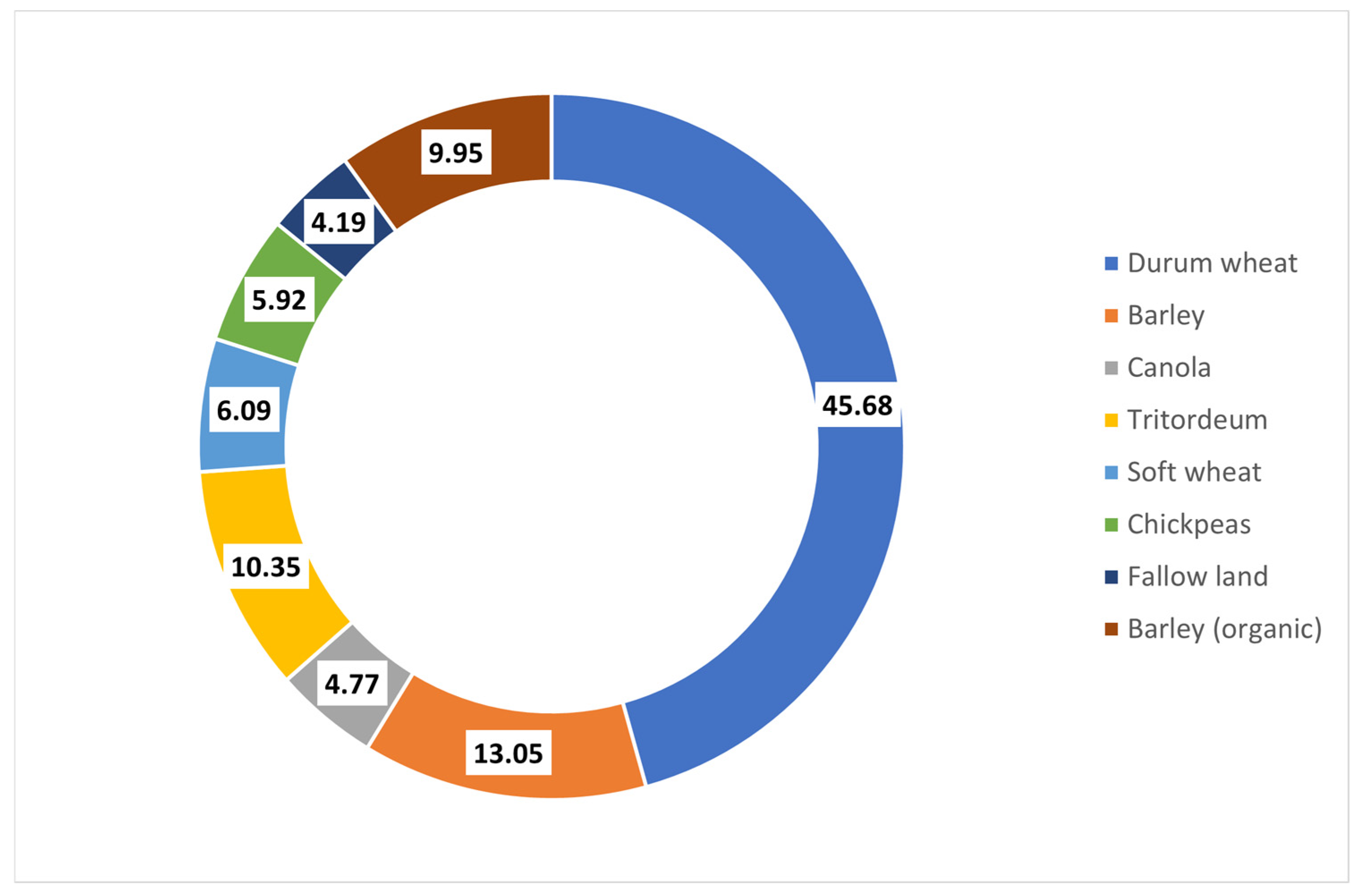Land 14 01658 g008 Land 14 01658 g008