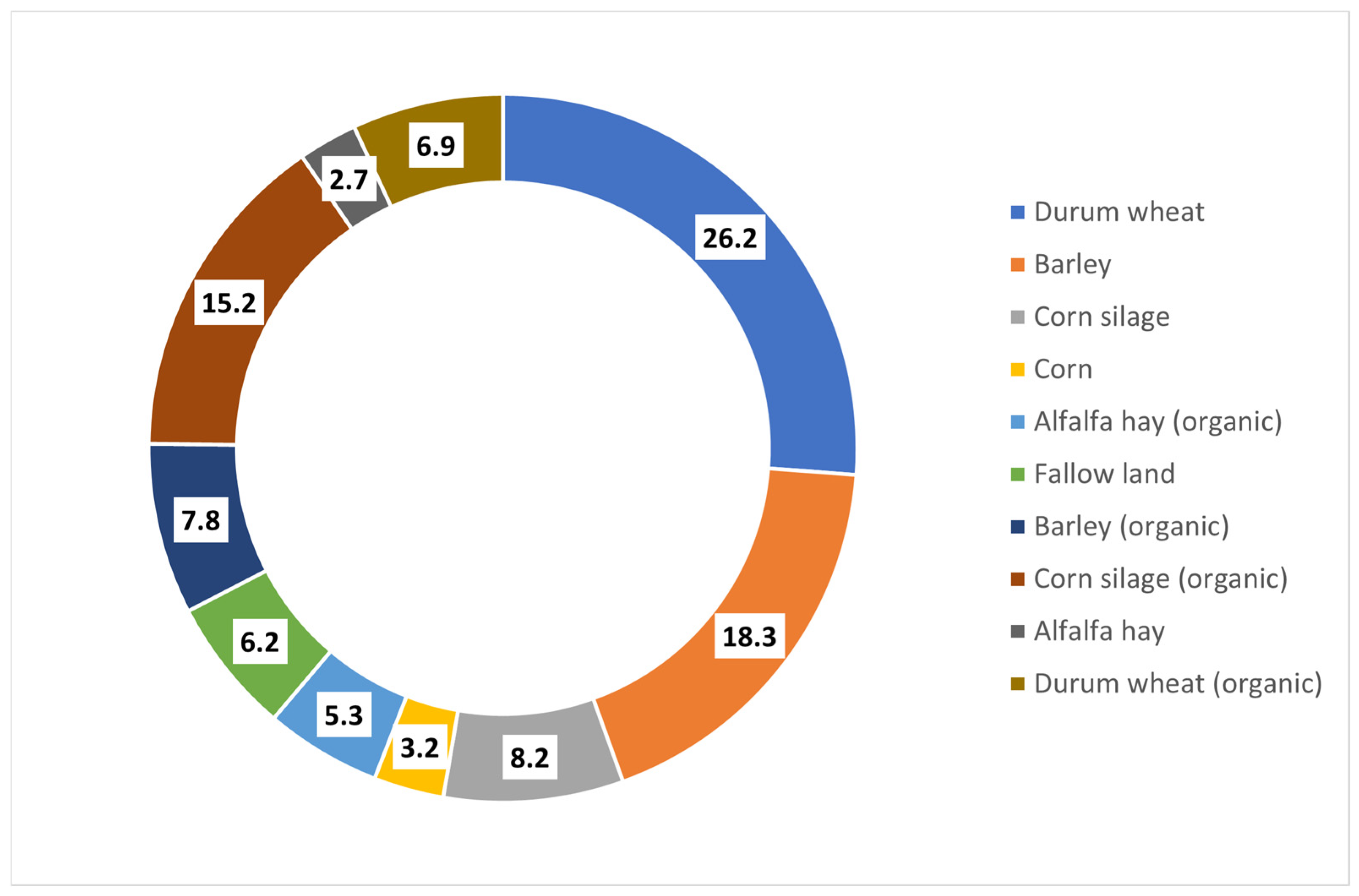 Land 14 01658 g011 Land 14 01658 g011