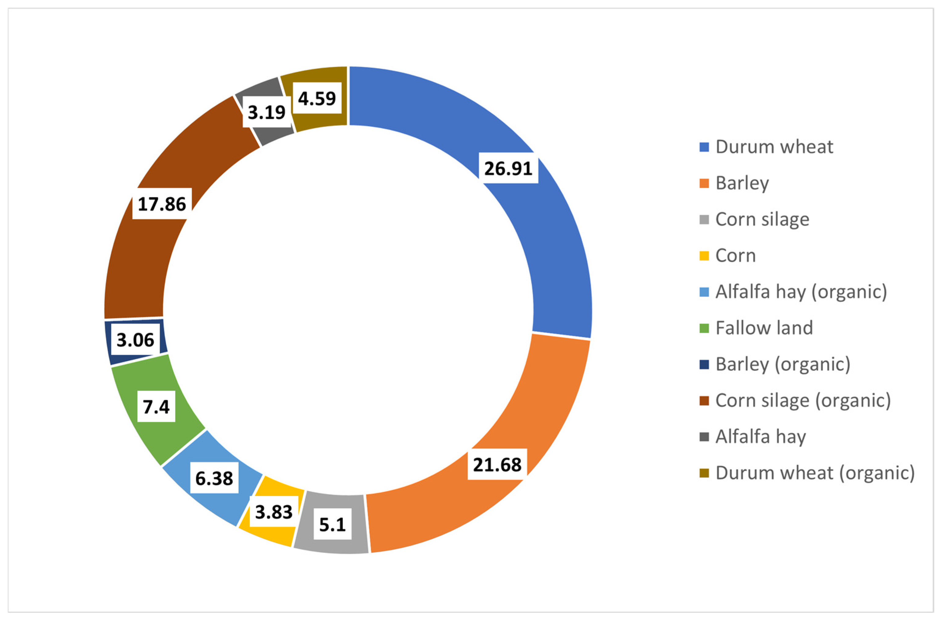 Land 14 01658 g012 Land 14 01658 g012