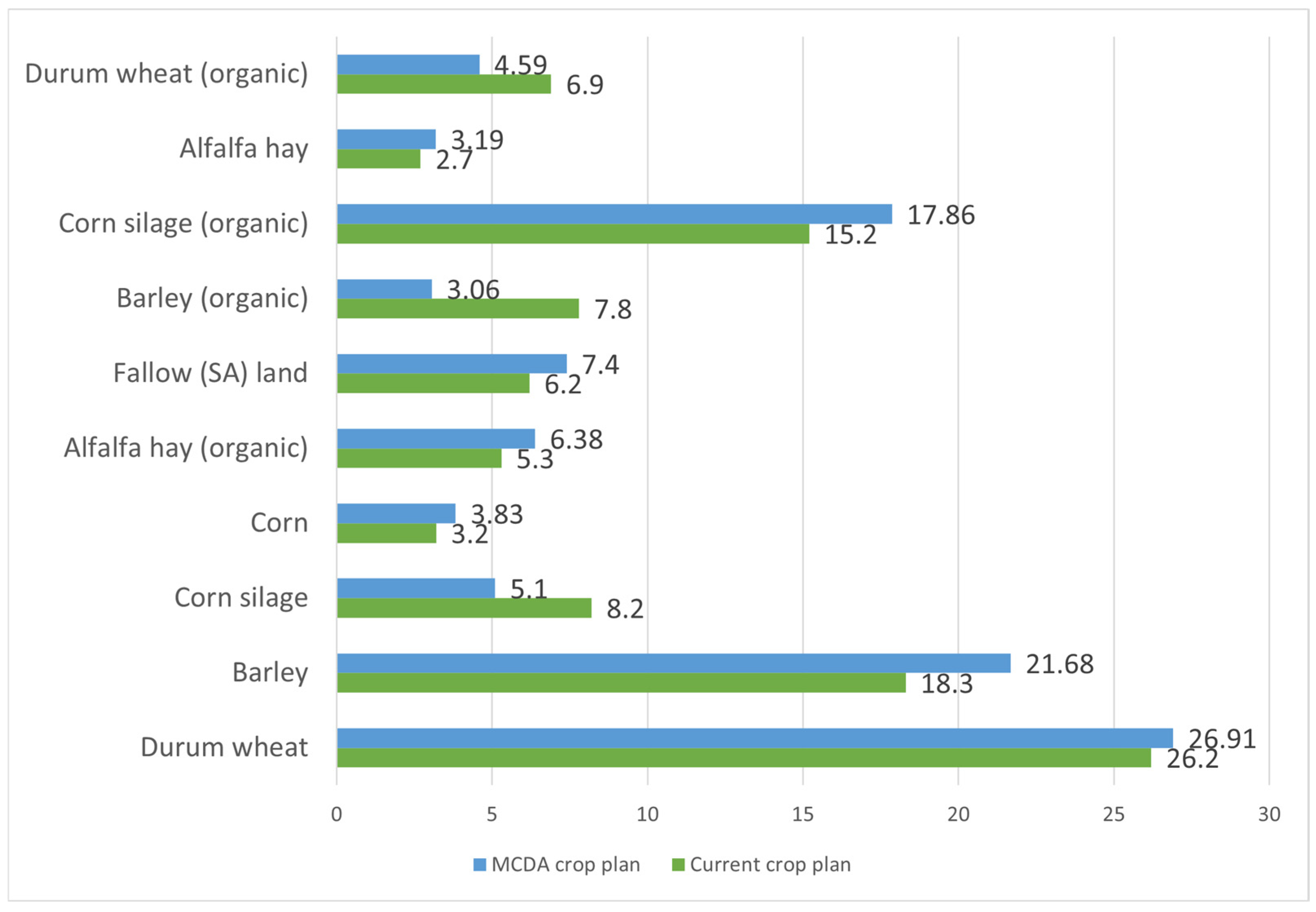 Land 14 01658 g013 Land 14 01658 g013