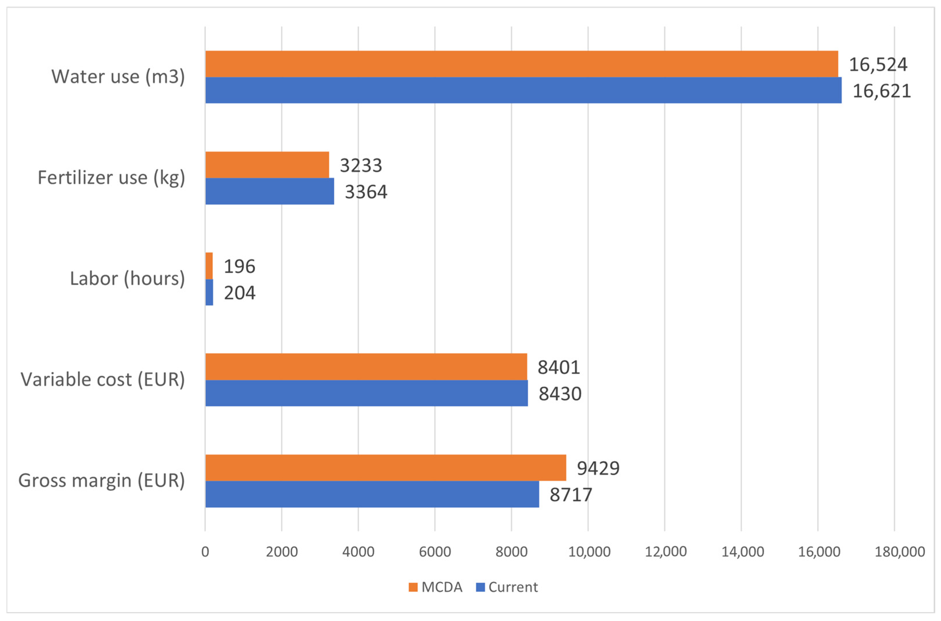 Land 14 01658 g014 Land 14 01658 g014