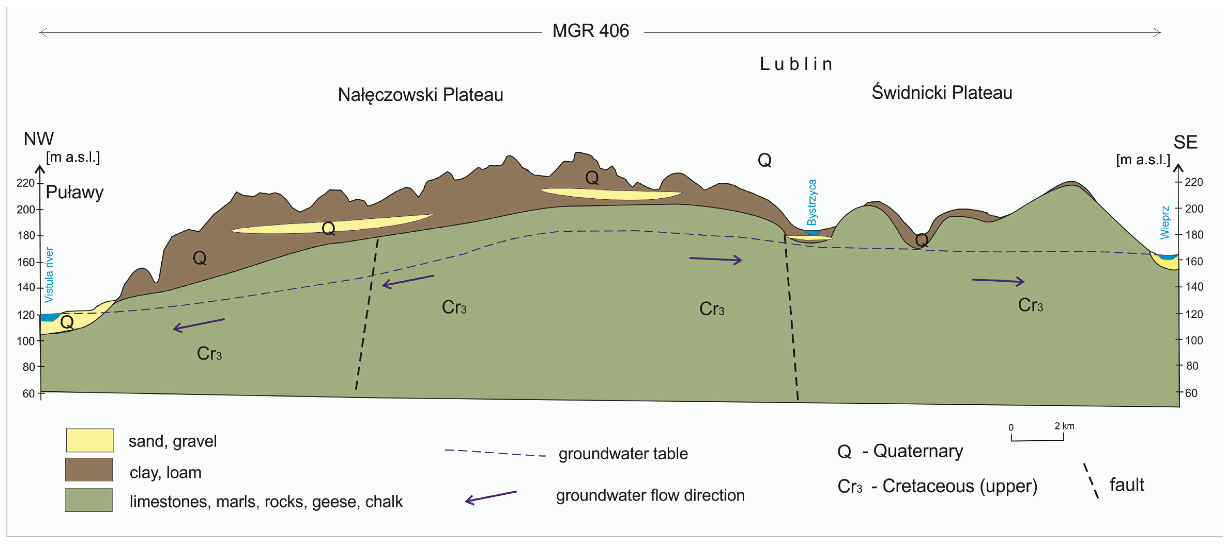 Land 14 01659 g002 Land 14 01659 g002