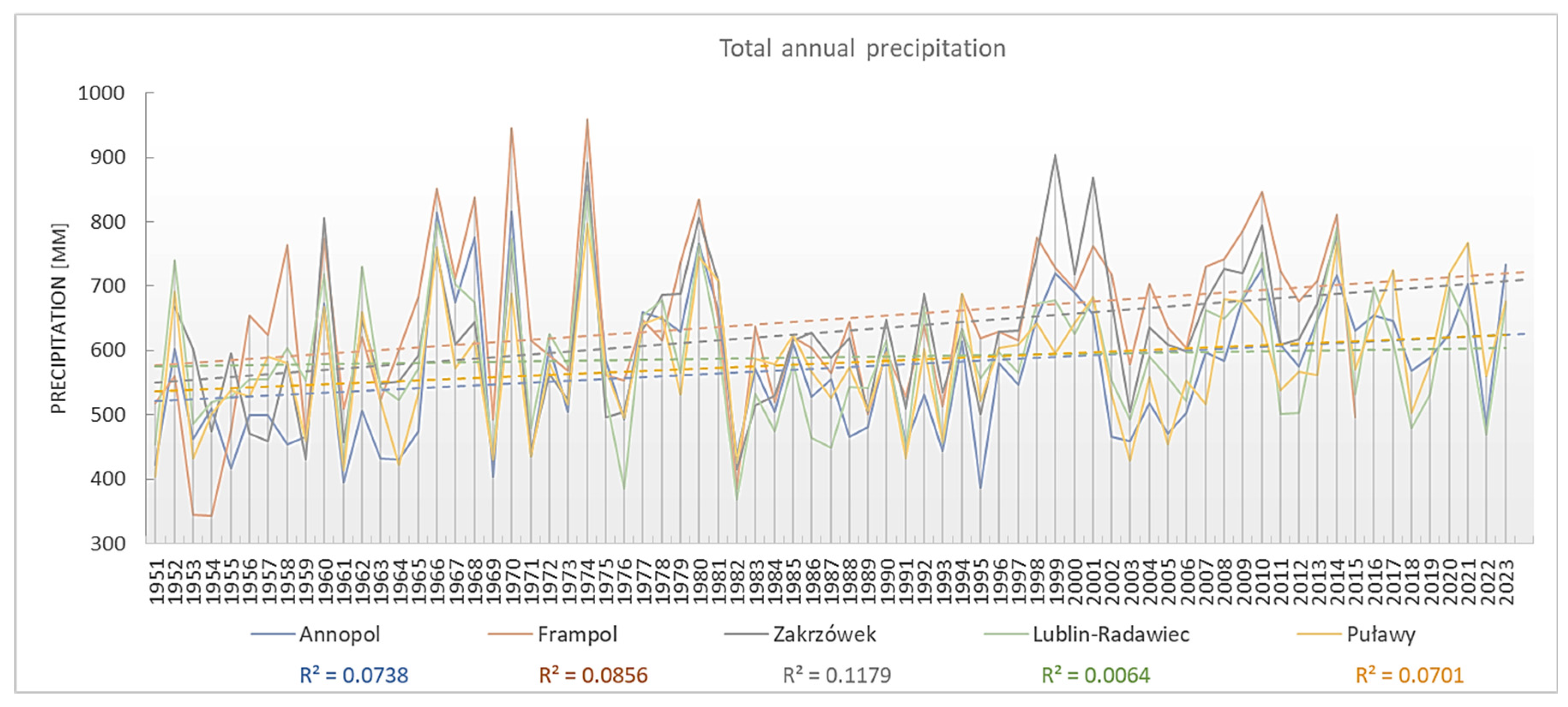 Land 14 01659 g005 Land 14 01659 g005