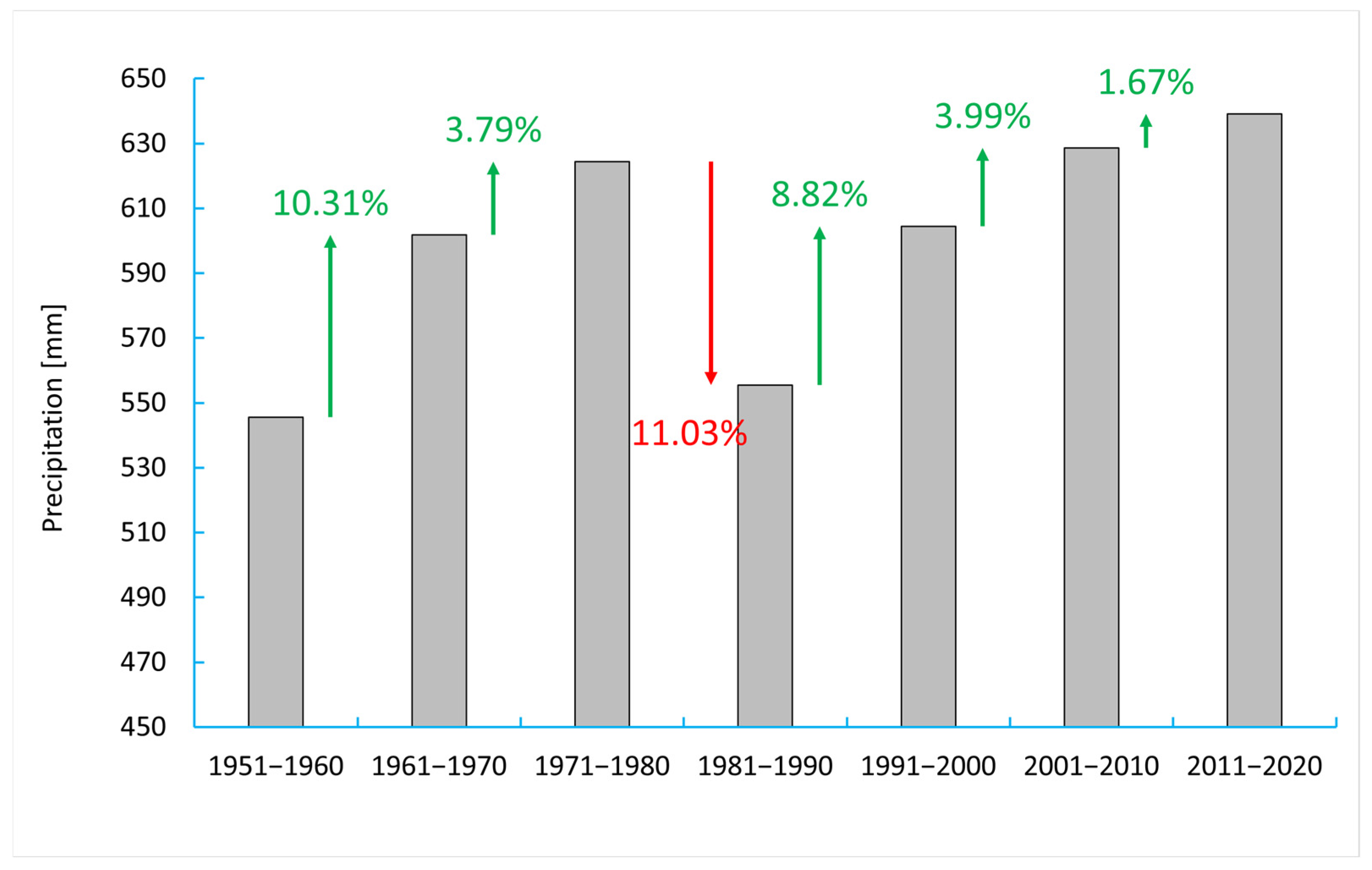 Land 14 01659 g006 Land 14 01659 g006
