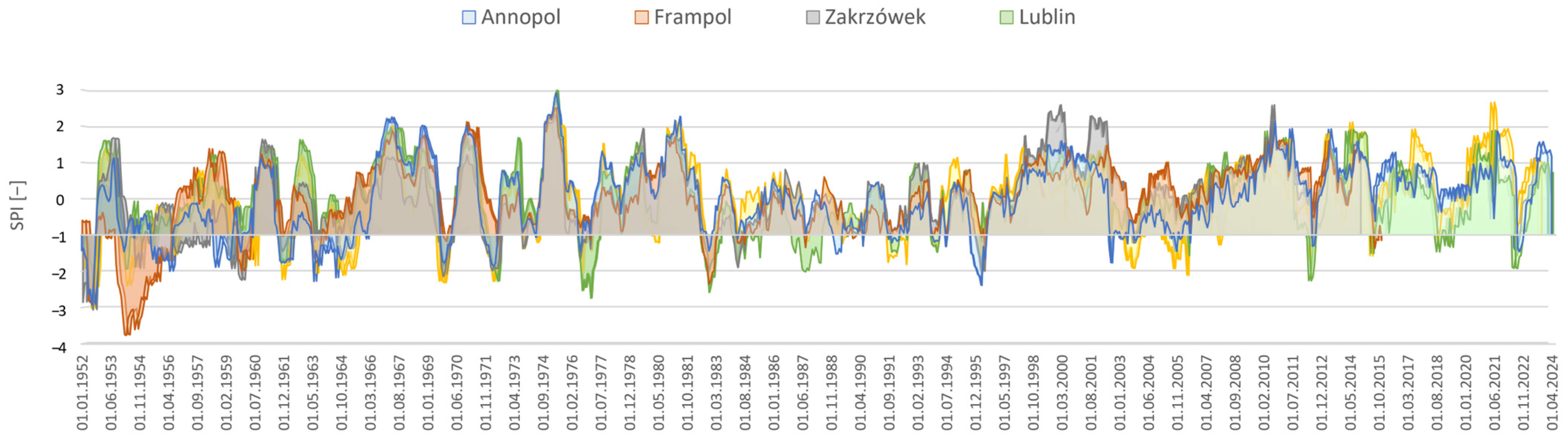 Land 14 01659 g007 Land 14 01659 g007