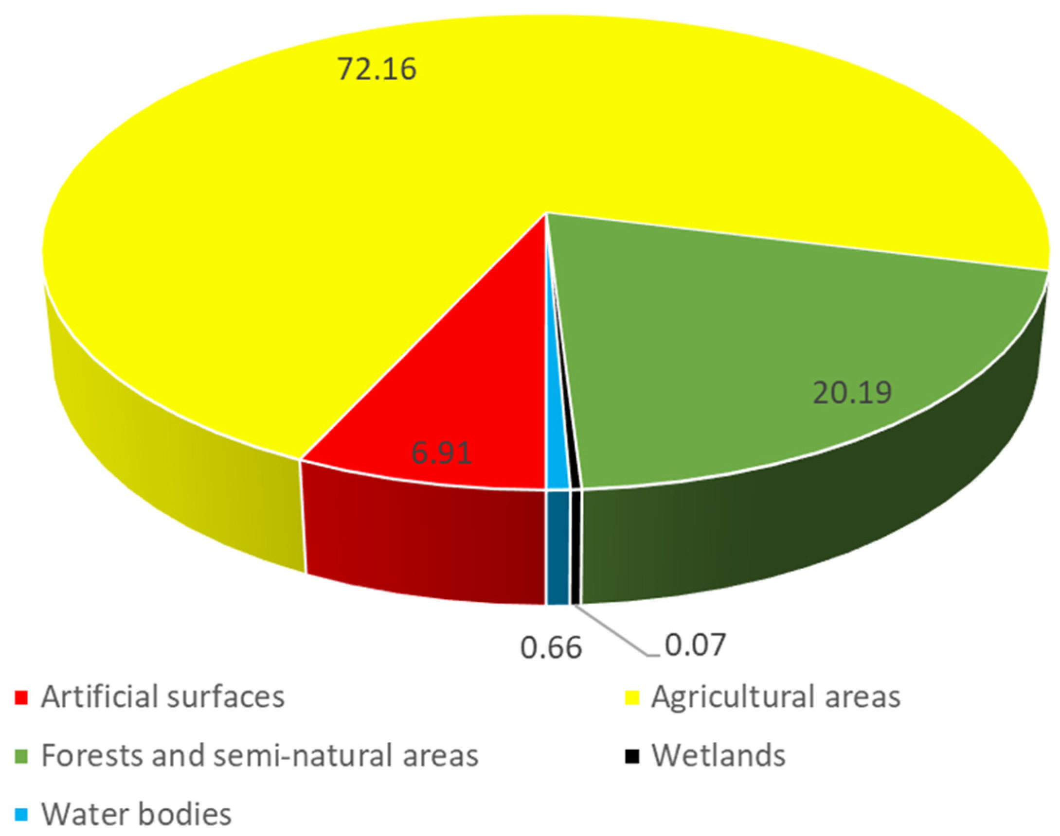 Land 14 01659 g008 Land 14 01659 g008