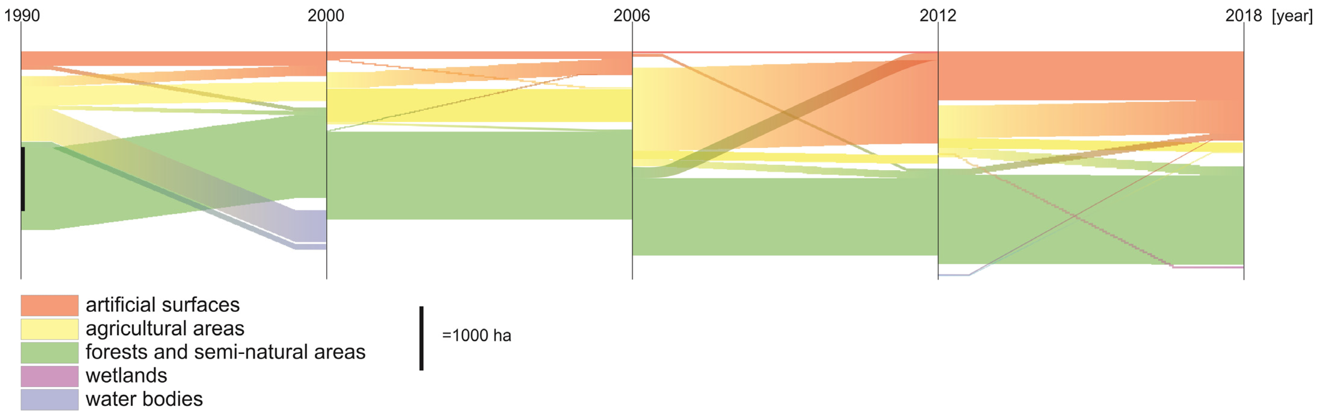 Land 14 01659 g009 Land 14 01659 g009