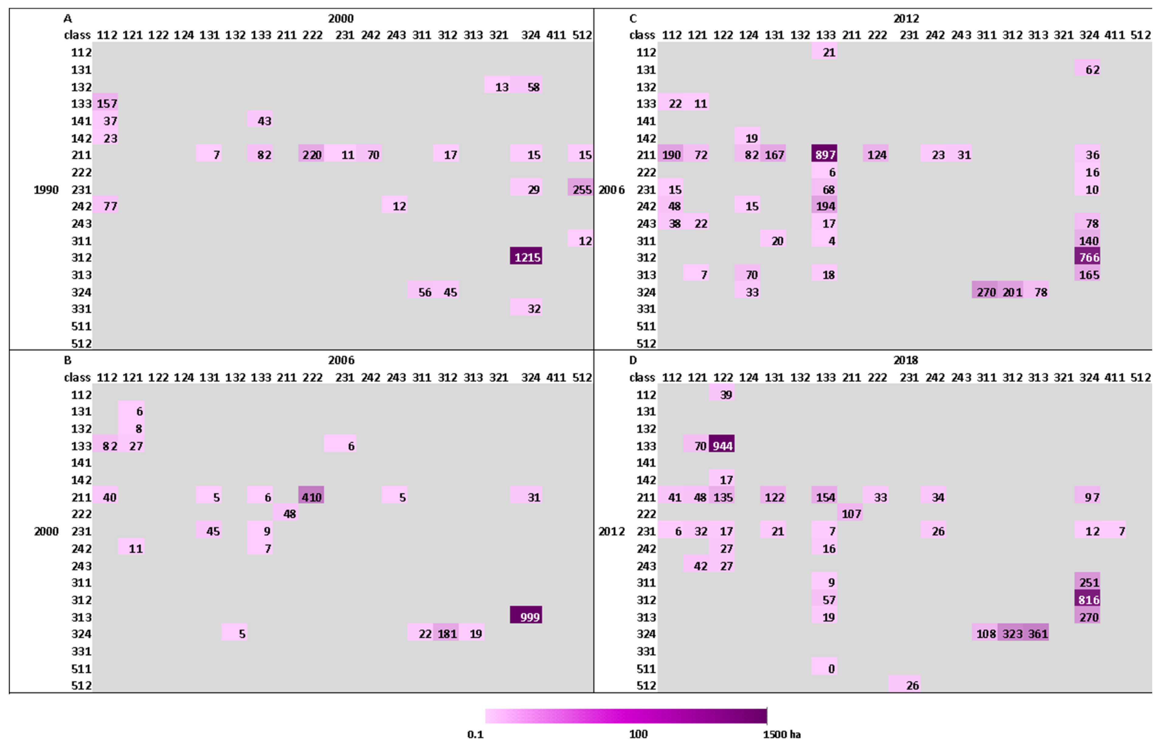 Land 14 01659 g010 Land 14 01659 g010