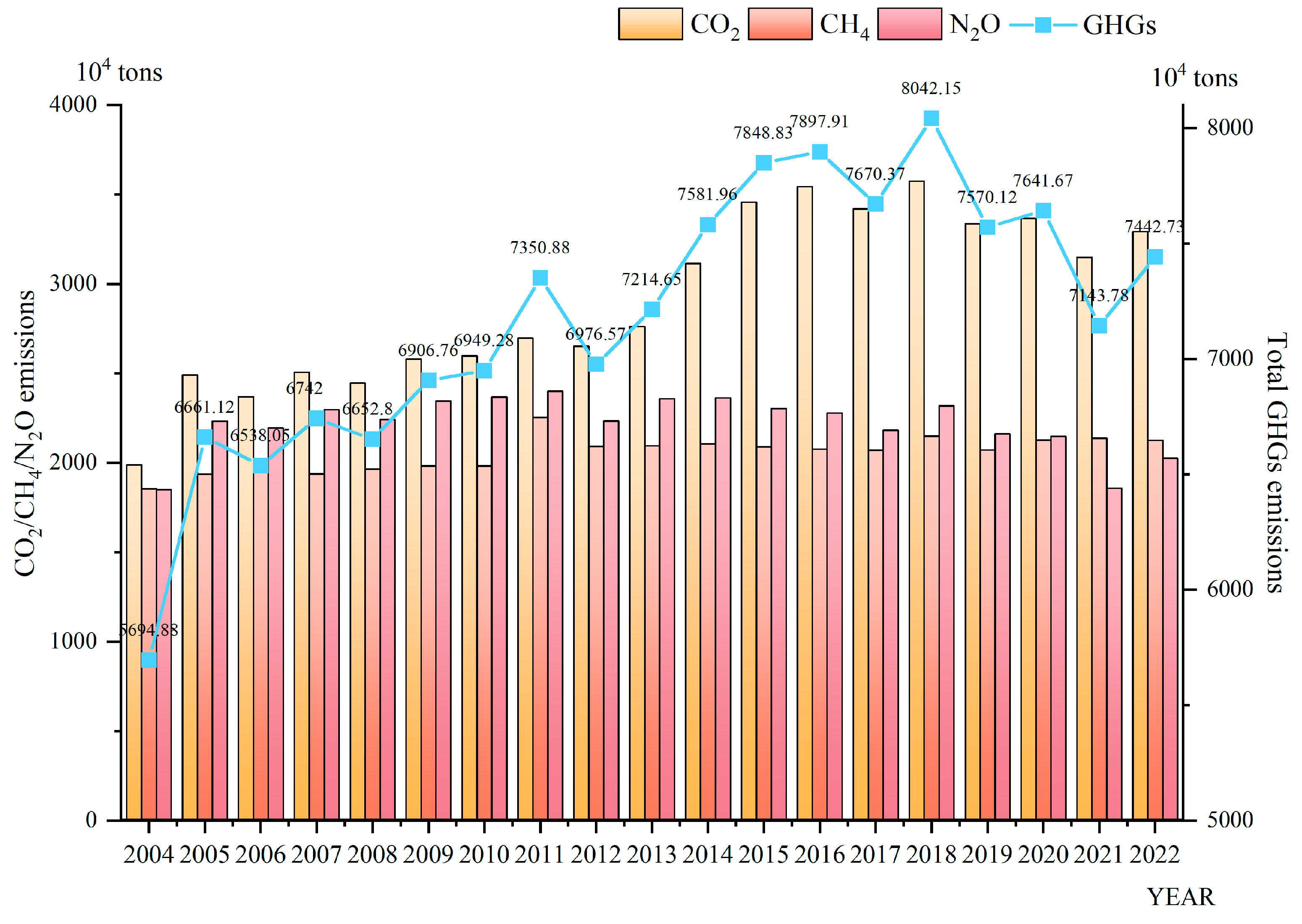 Land 14 01665 g002 Land 14 01665 g002