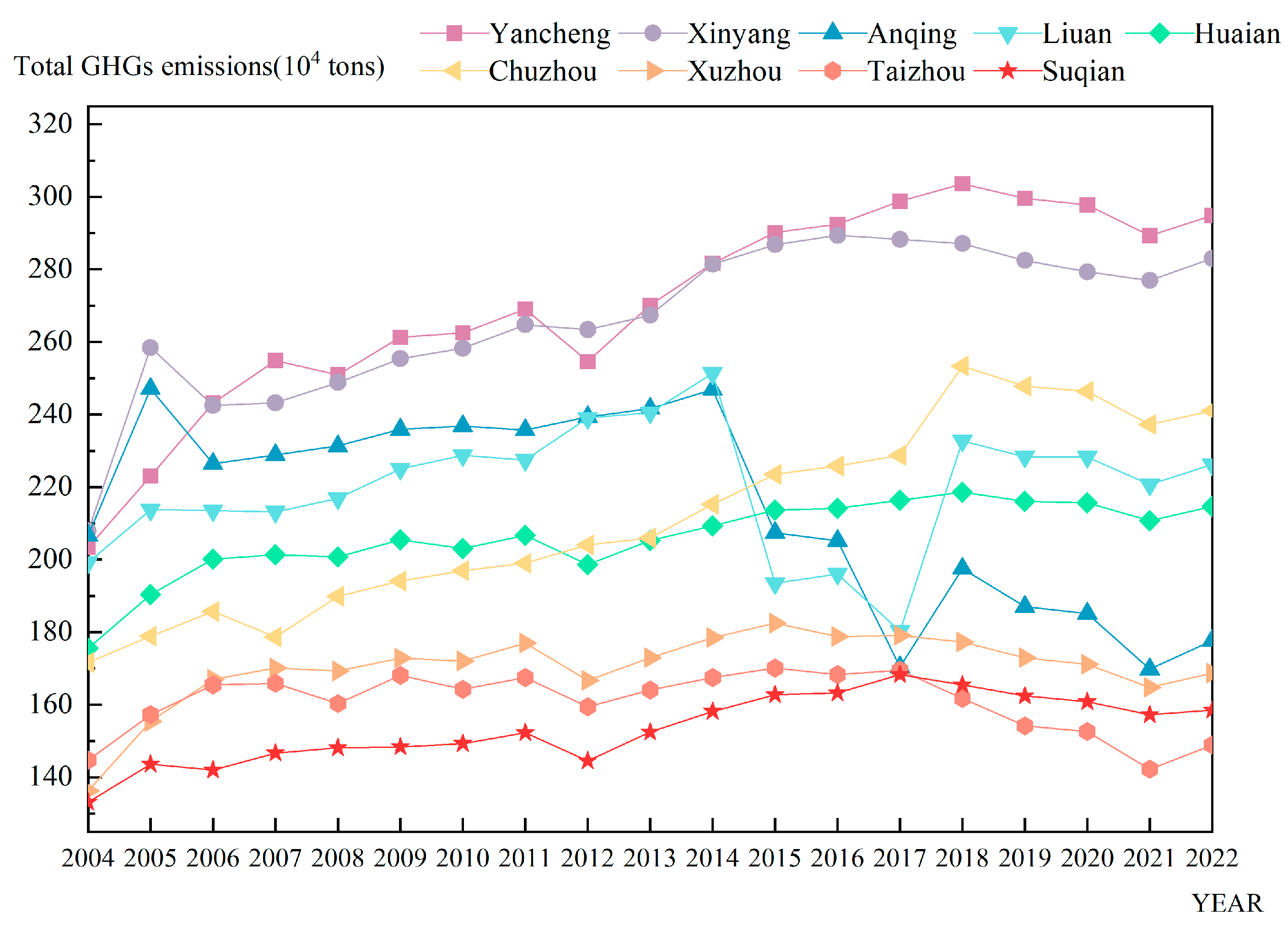 Land 14 01665 g004 Land 14 01665 g004