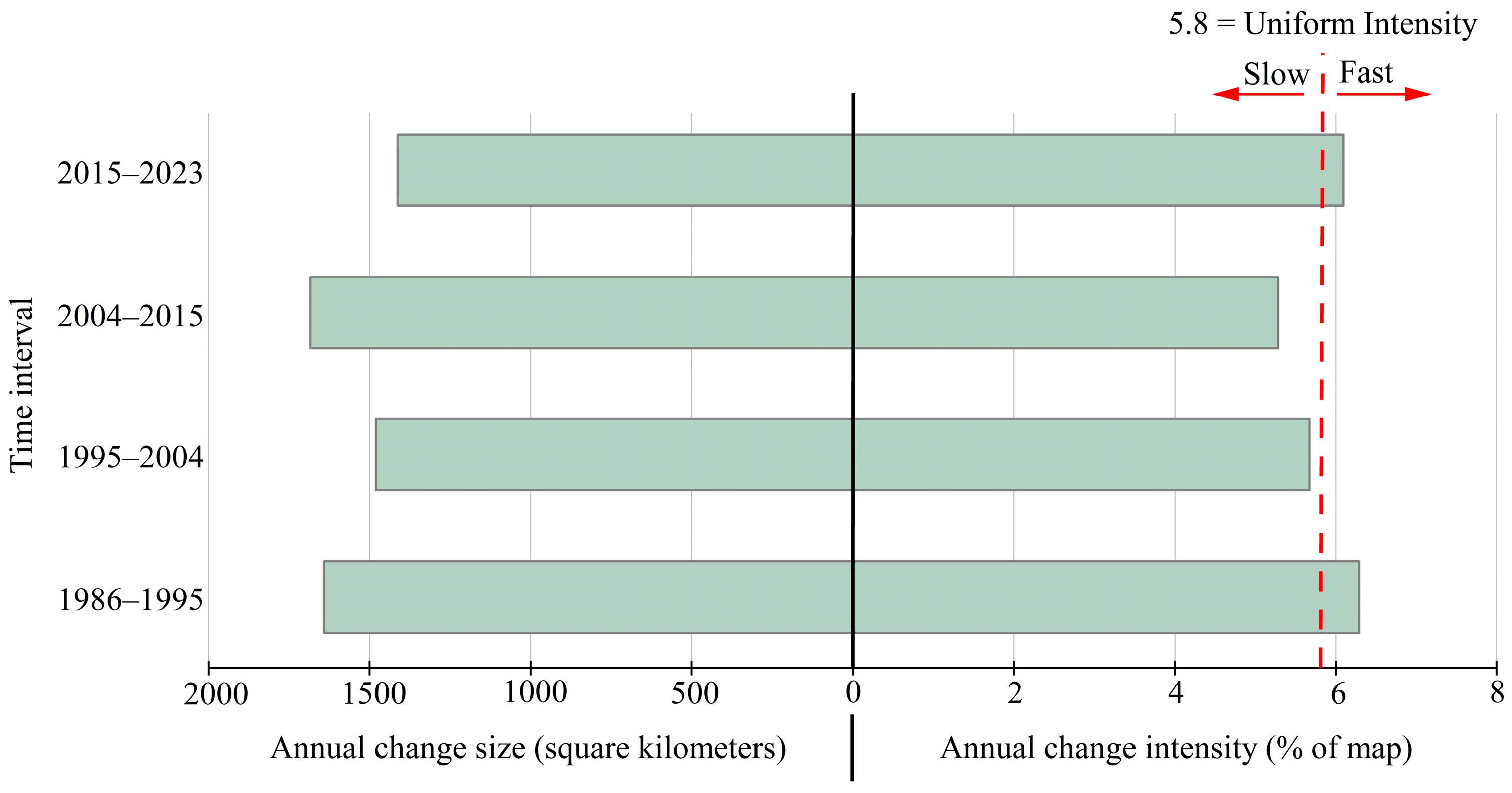 Land 14 01666 g005 Land 14 01666 g005