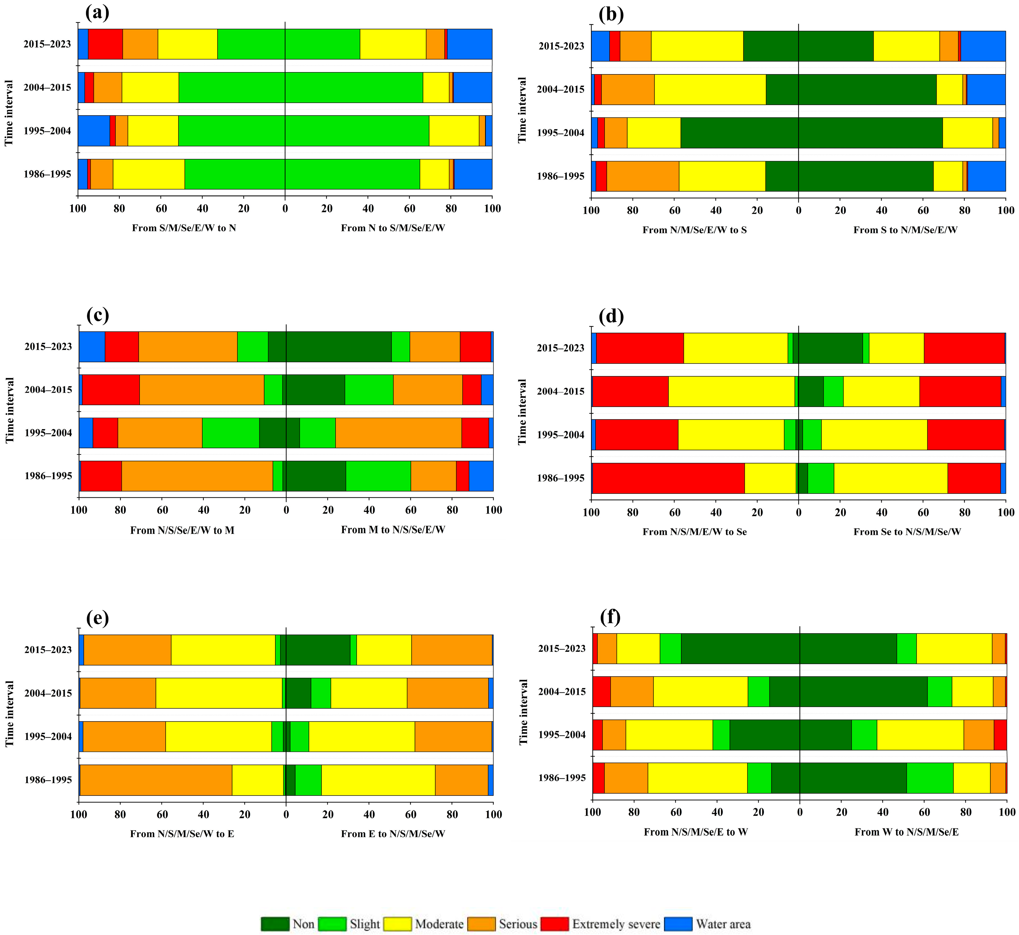 Land 14 01666 g007 Land 14 01666 g007