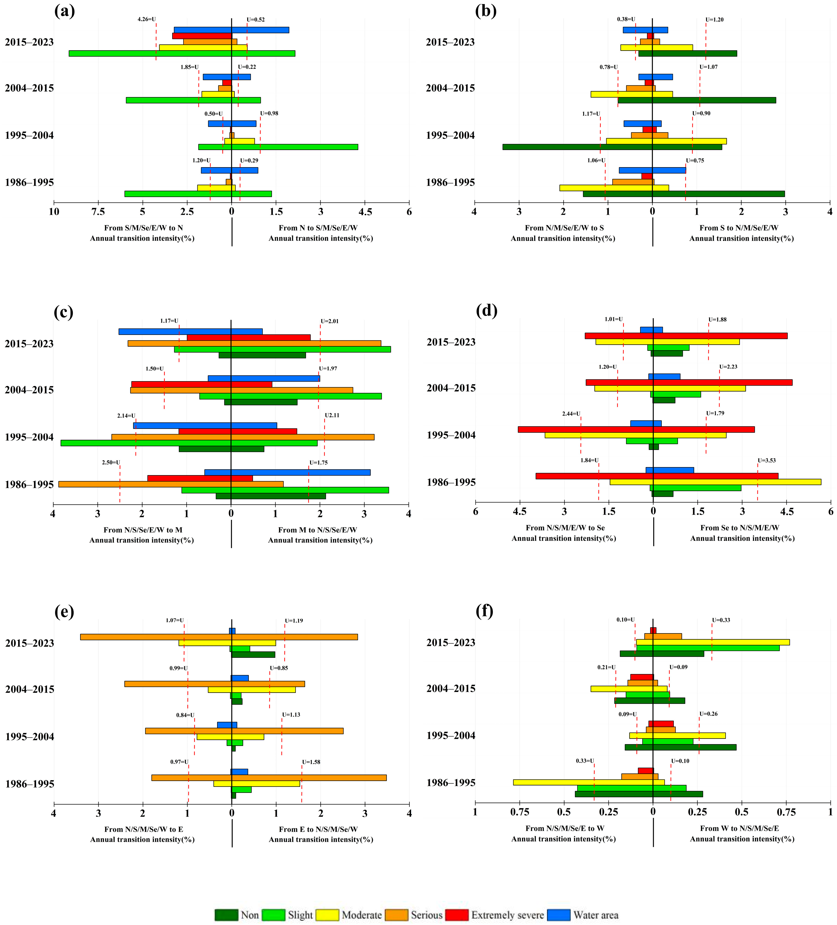 Land 14 01666 g008 Land 14 01666 g008