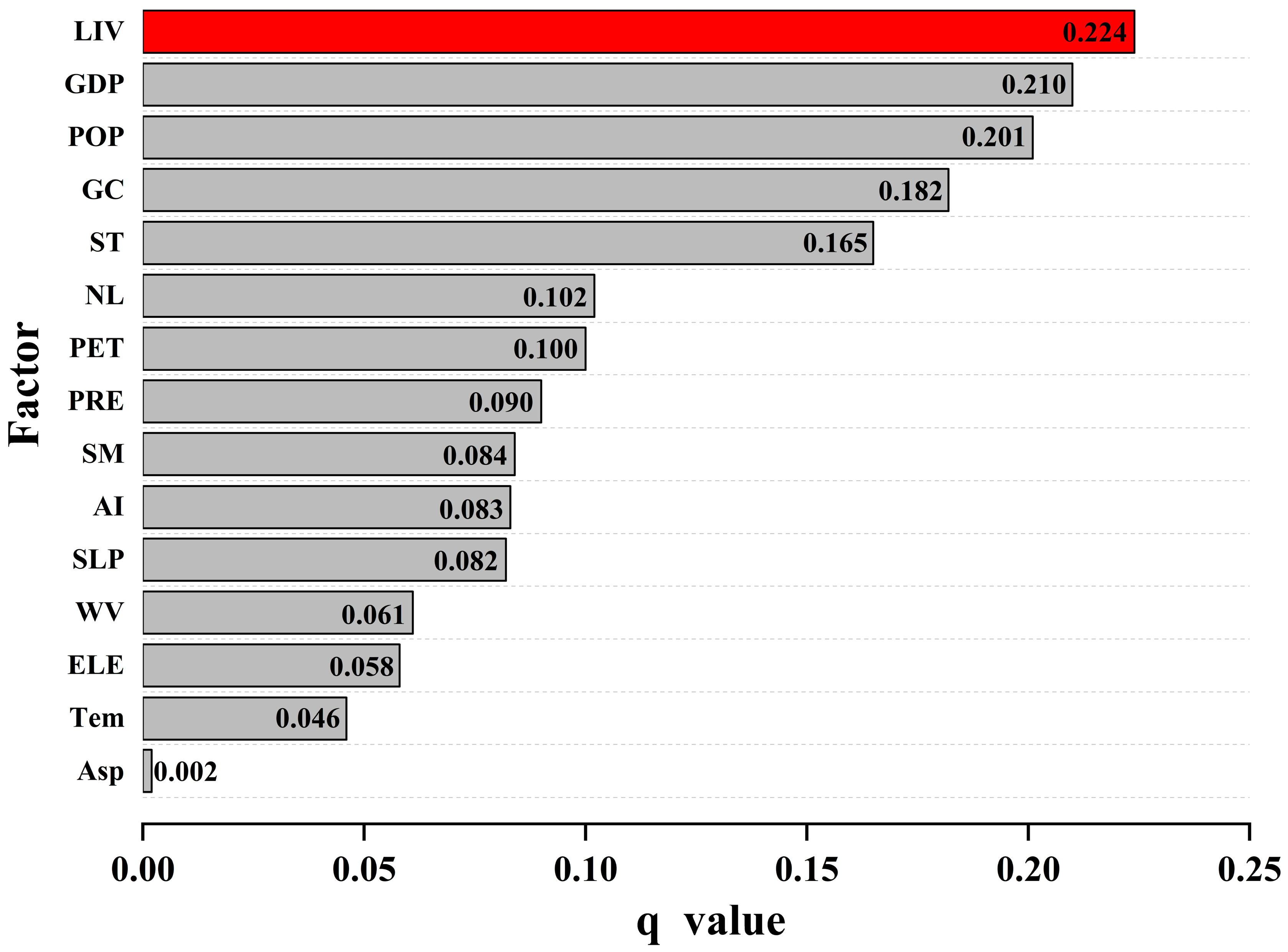 Land 14 01666 g009 Land 14 01666 g009