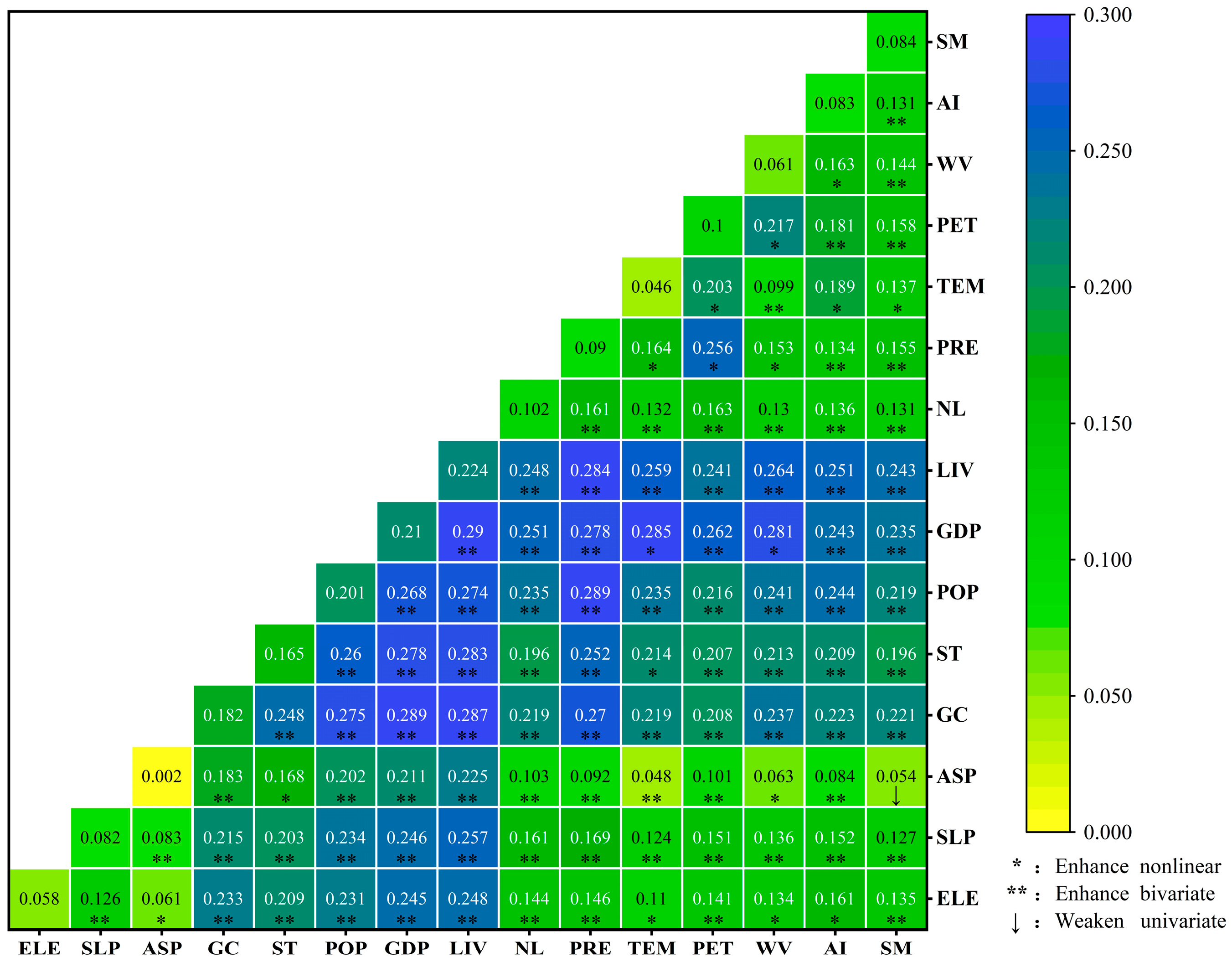 Land 14 01666 g010 Land 14 01666 g010