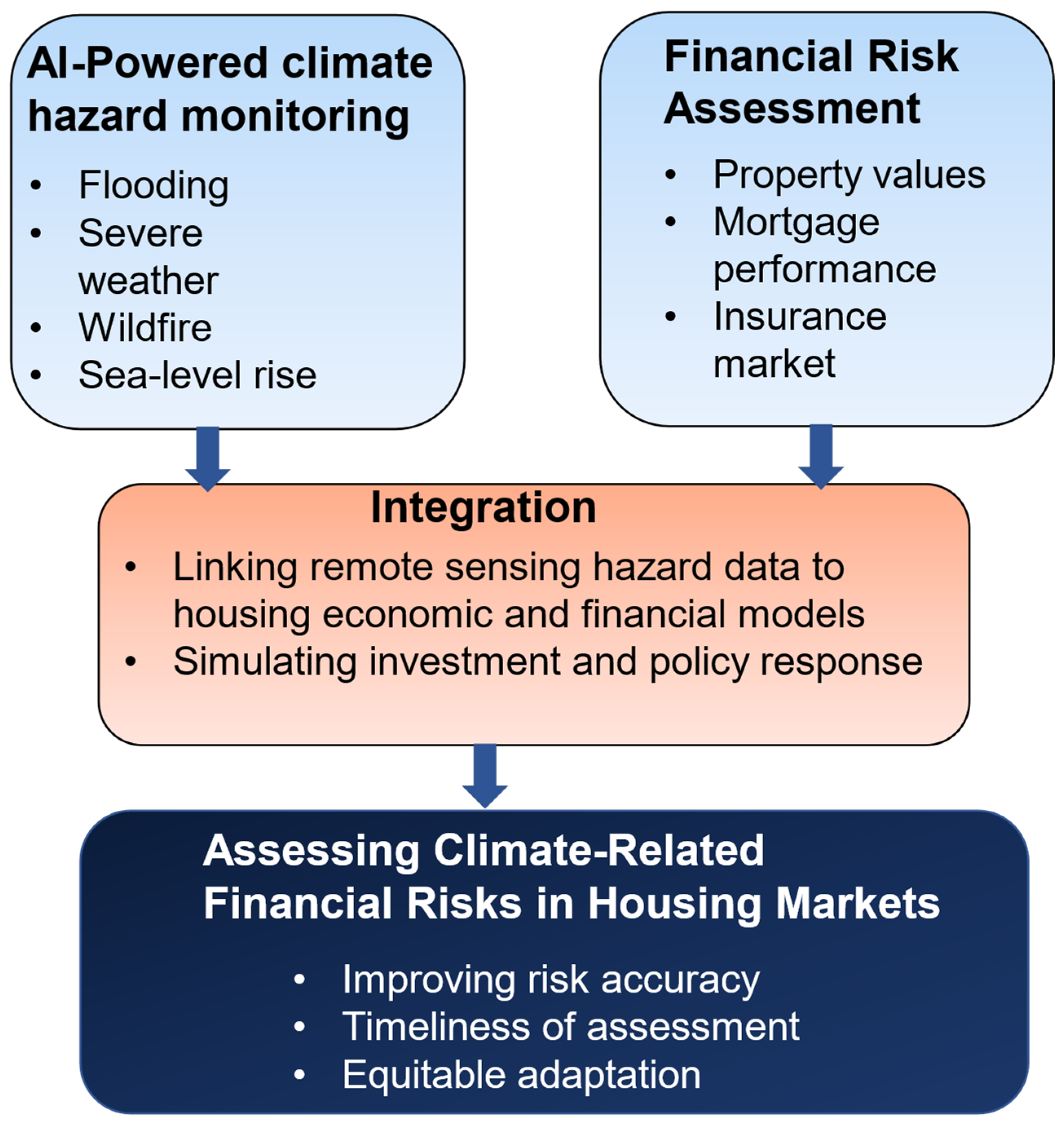 Land 14 01672 g001 Land 14 01672 g001