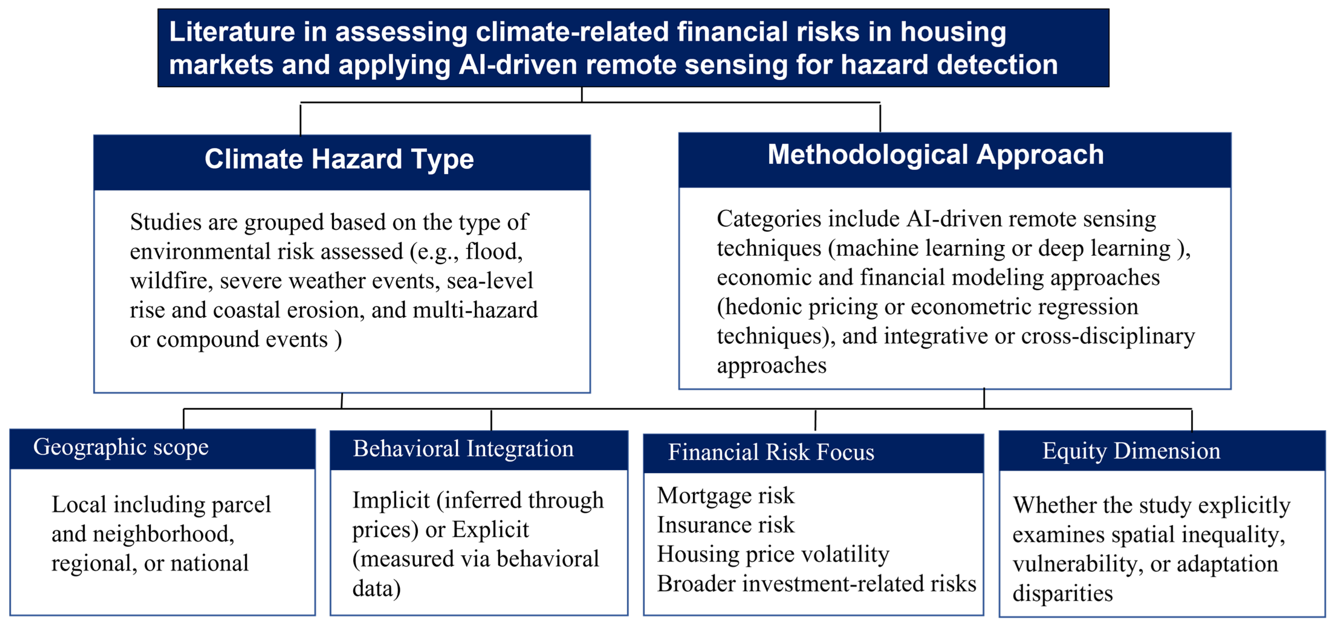 Land 14 01672 g002 Land 14 01672 g002