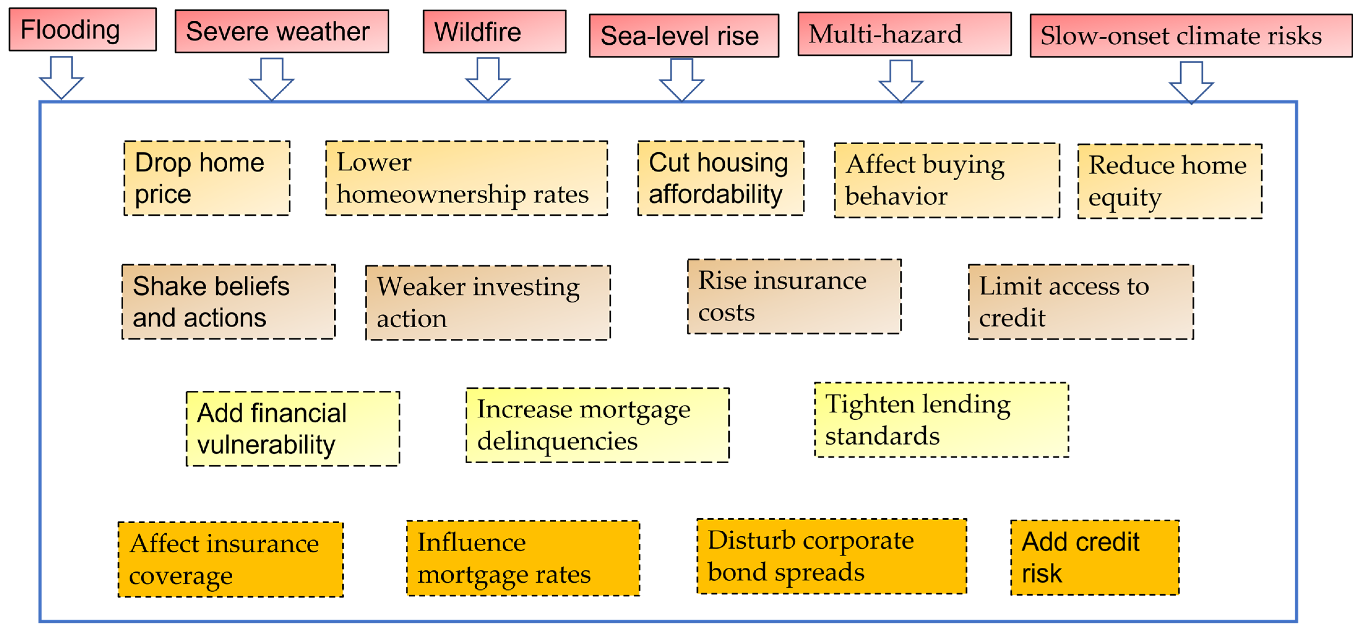 Land 14 01672 g003 Land 14 01672 g003