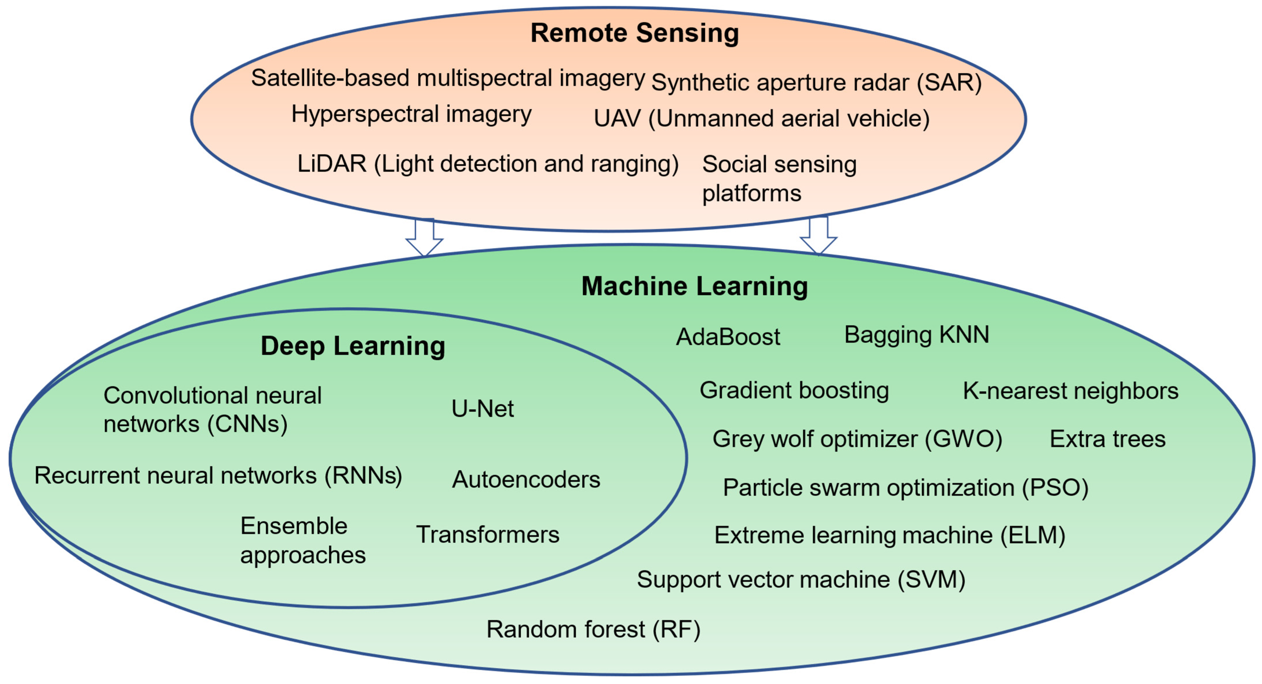 Land 14 01672 g004 Land 14 01672 g004