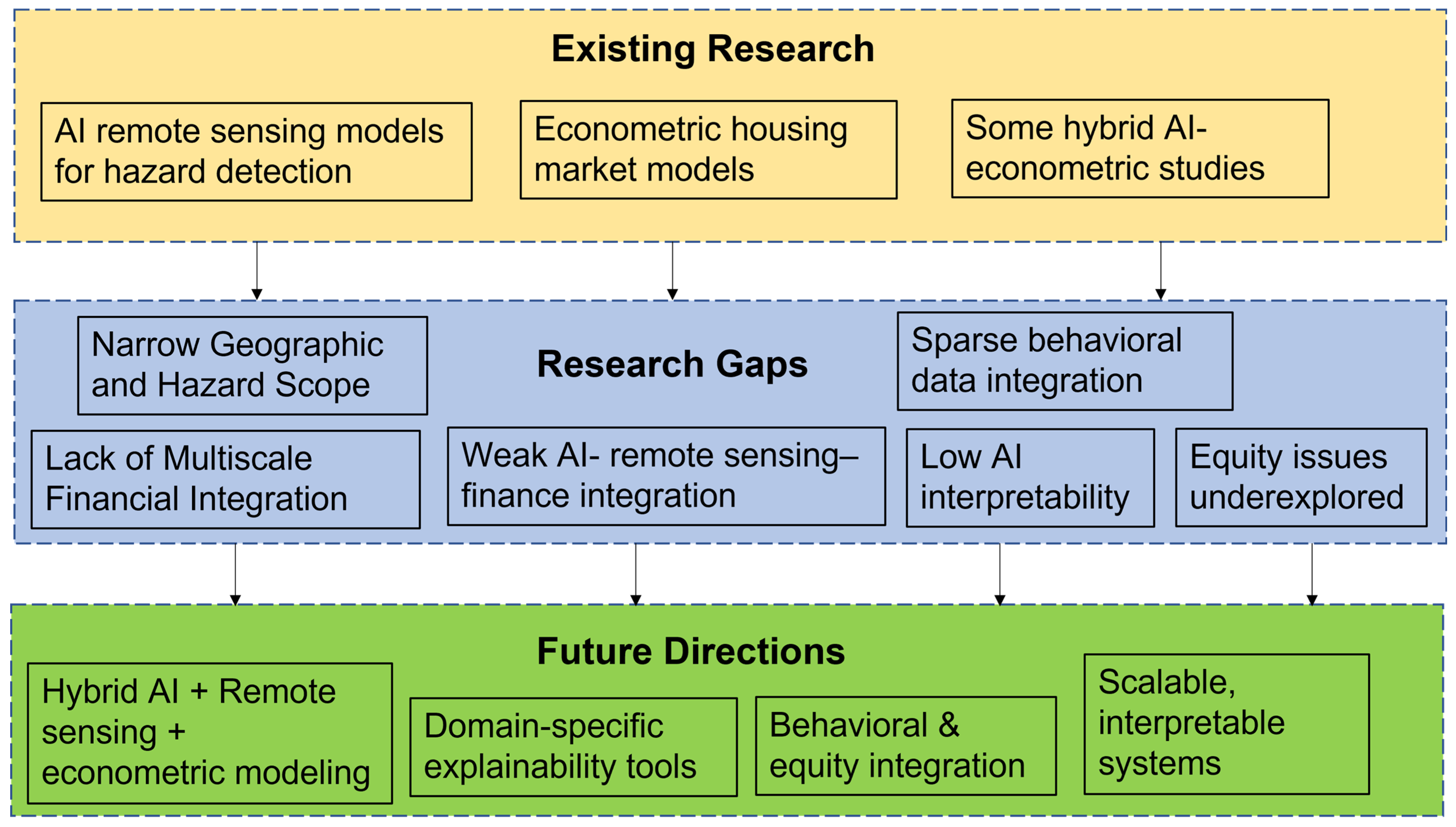 Land 14 01672 g005 Land 14 01672 g005