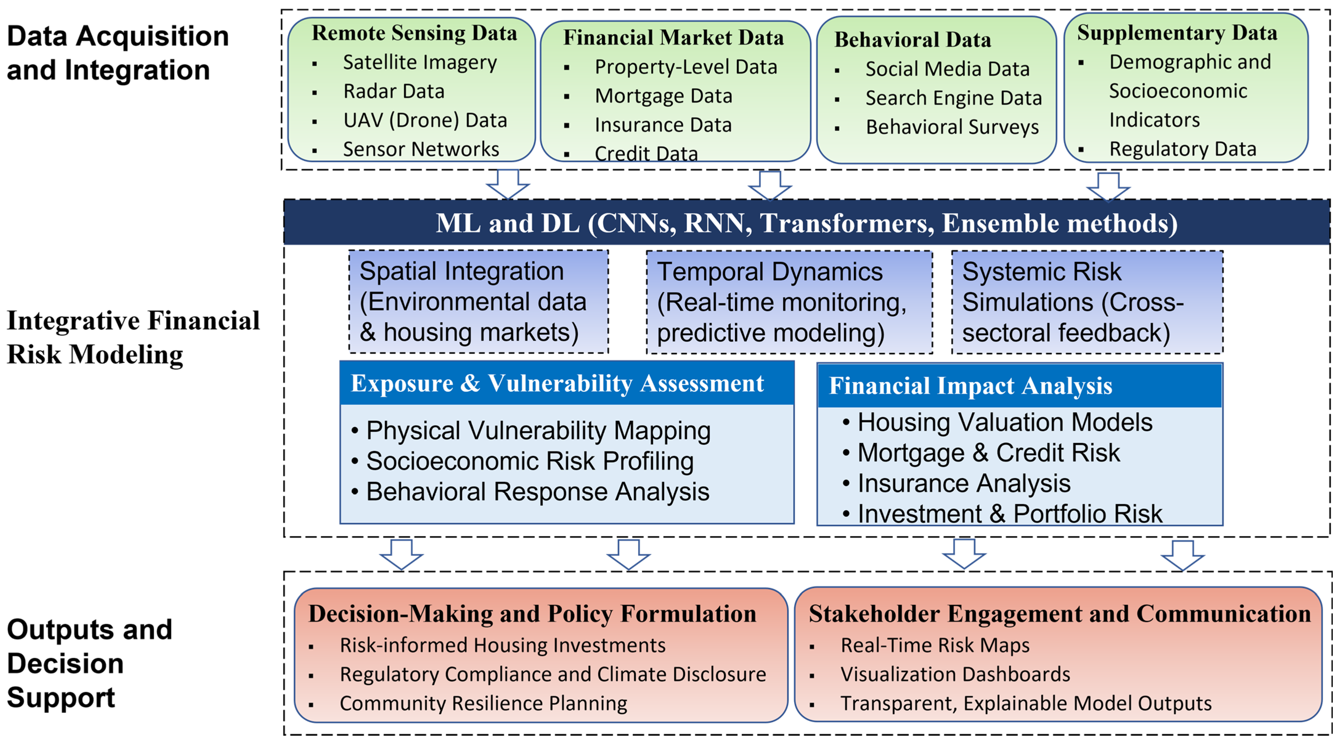 Land 14 01672 g006 Land 14 01672 g006