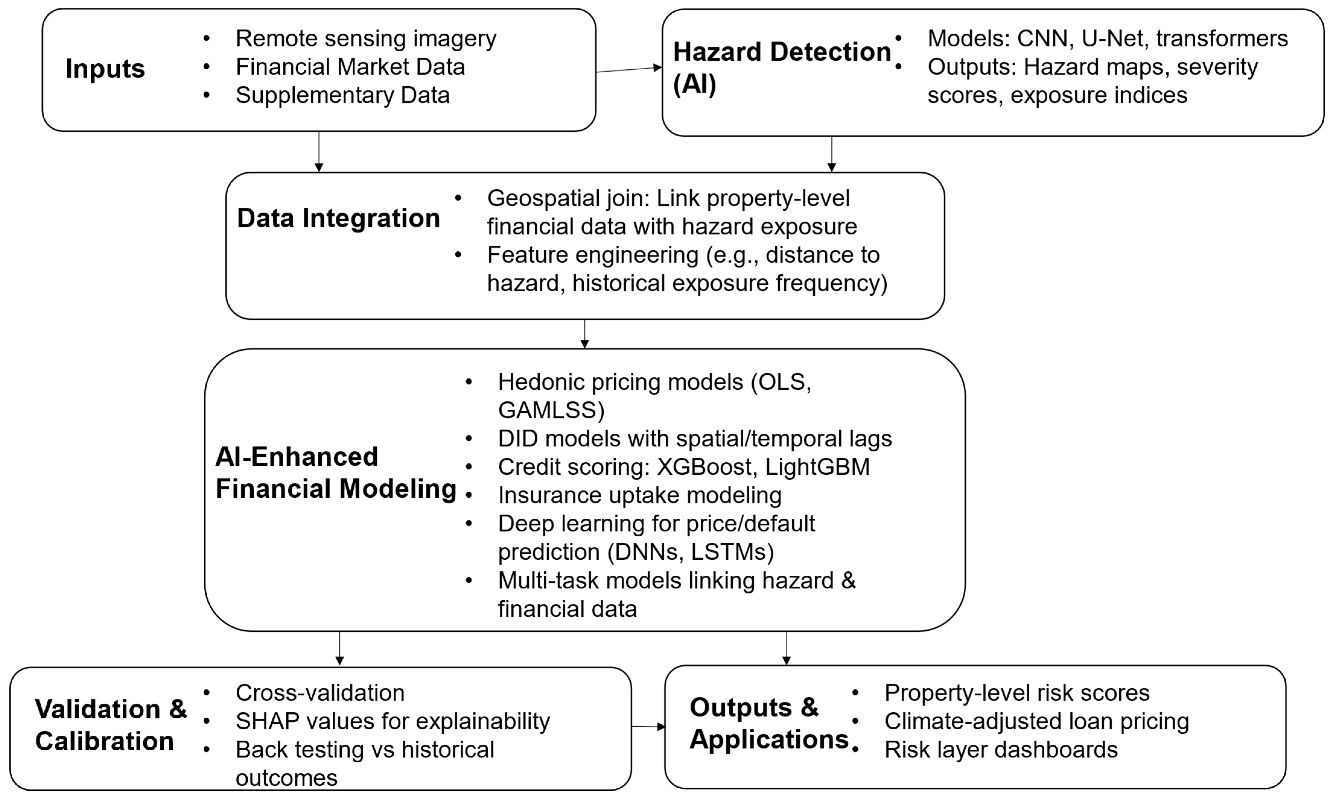 Land 14 01672 g007 Land 14 01672 g007