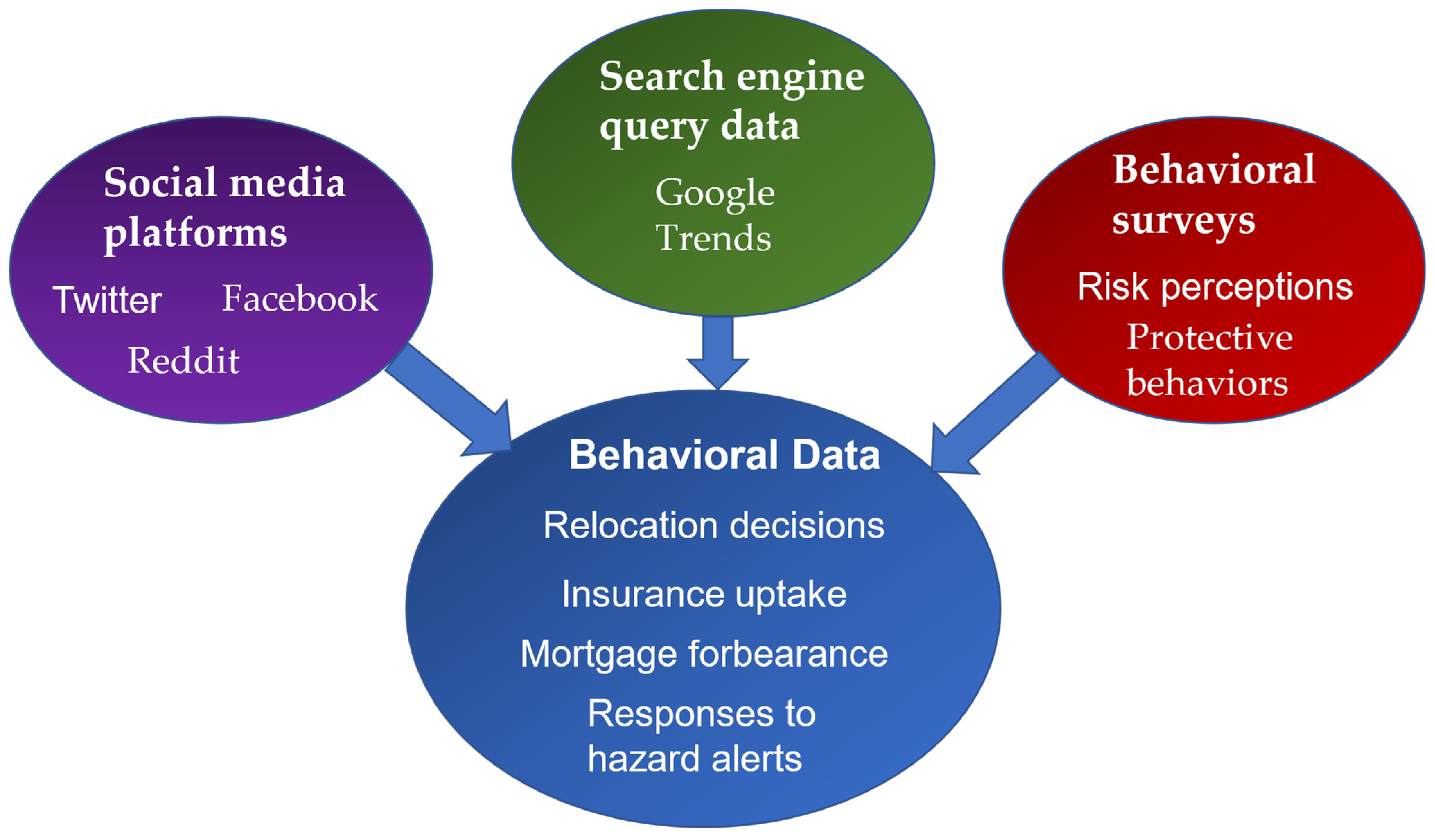 Land 14 01672 g008 Land 14 01672 g008